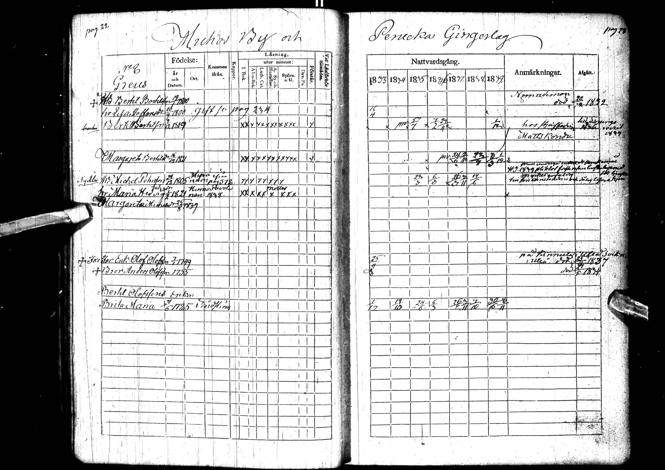 [ ../kirjat/Kirkonkirjat/muhos/rippikirja_1833-1839_ik119-120/kuvat/22.jpg ]