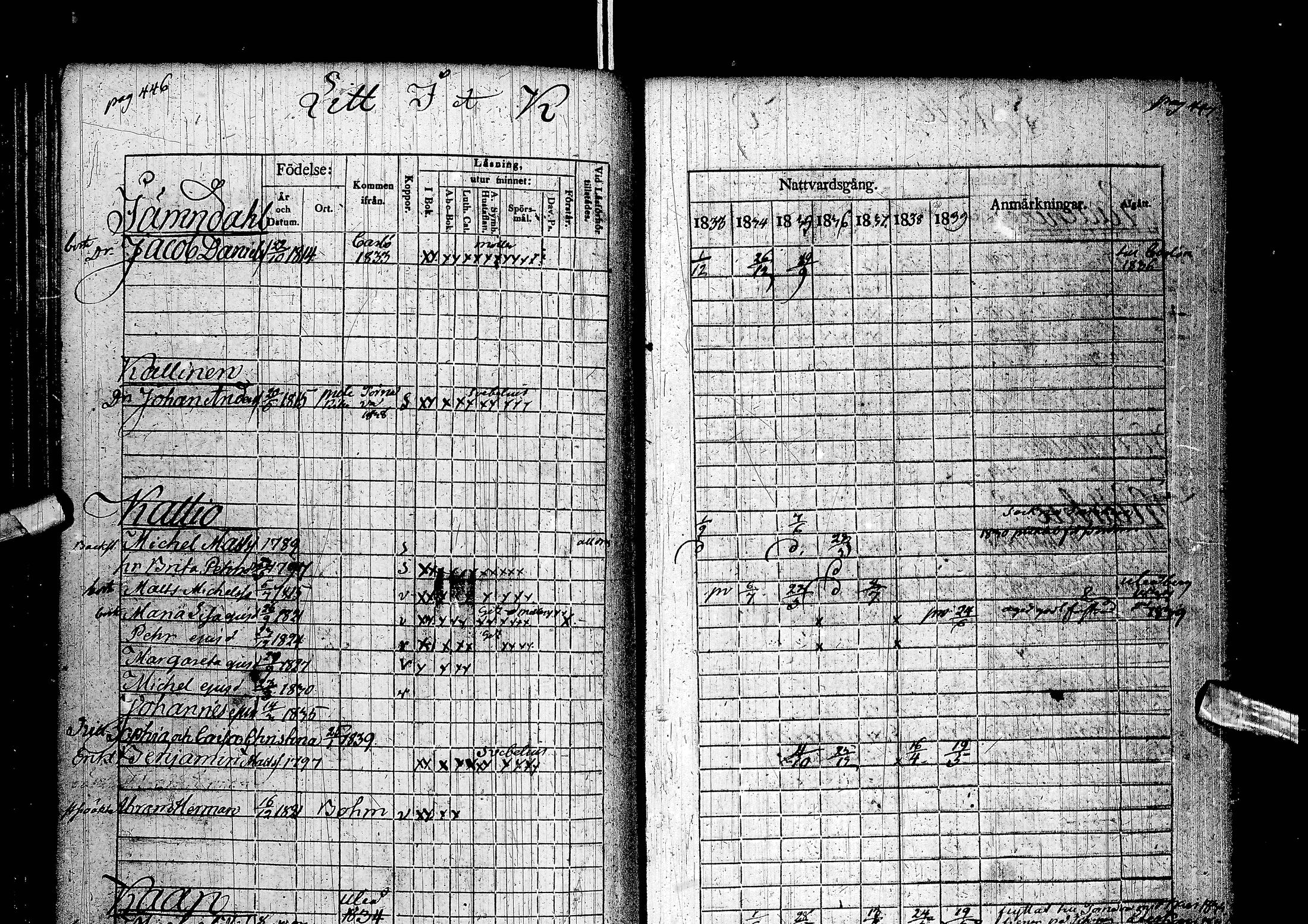 [ ../kirjat/Kirkonkirjat/muhos/rippikirja_1833-1839_ik119-120/kuvat/243.jpg ]