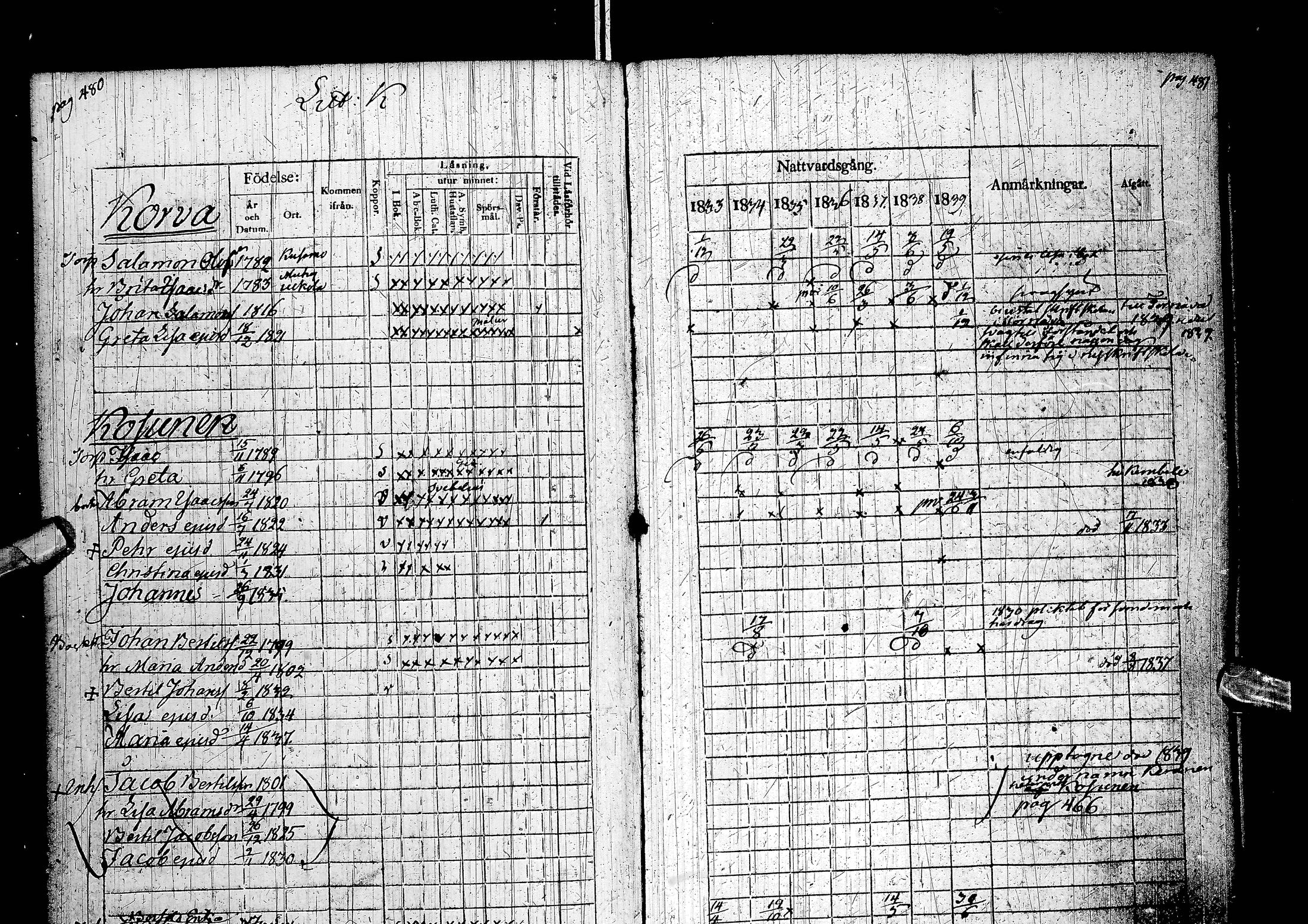 [ ../kirjat/Kirkonkirjat/muhos/rippikirja_1833-1839_ik119-120/kuvat/260.jpg ]