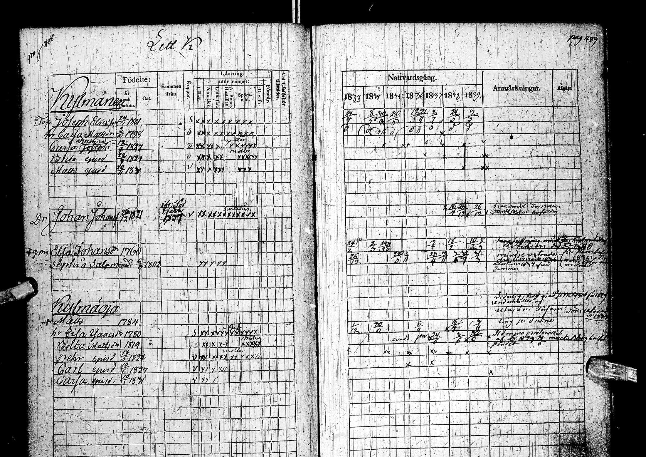 [ ../kirjat/Kirkonkirjat/muhos/rippikirja_1833-1839_ik119-120/kuvat/264.jpg ]