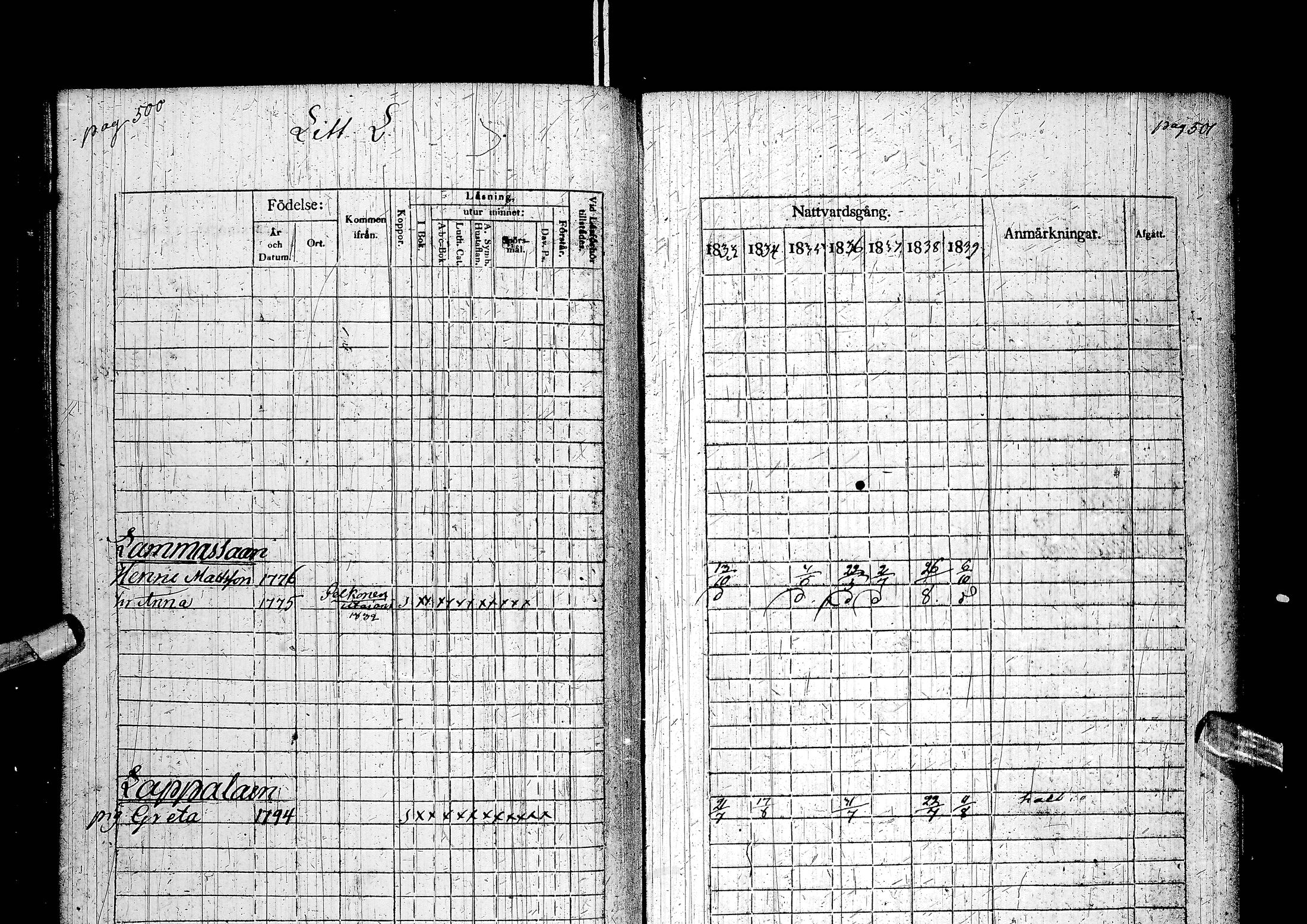 [ ../kirjat/Kirkonkirjat/muhos/rippikirja_1833-1839_ik119-120/kuvat/270.jpg ]