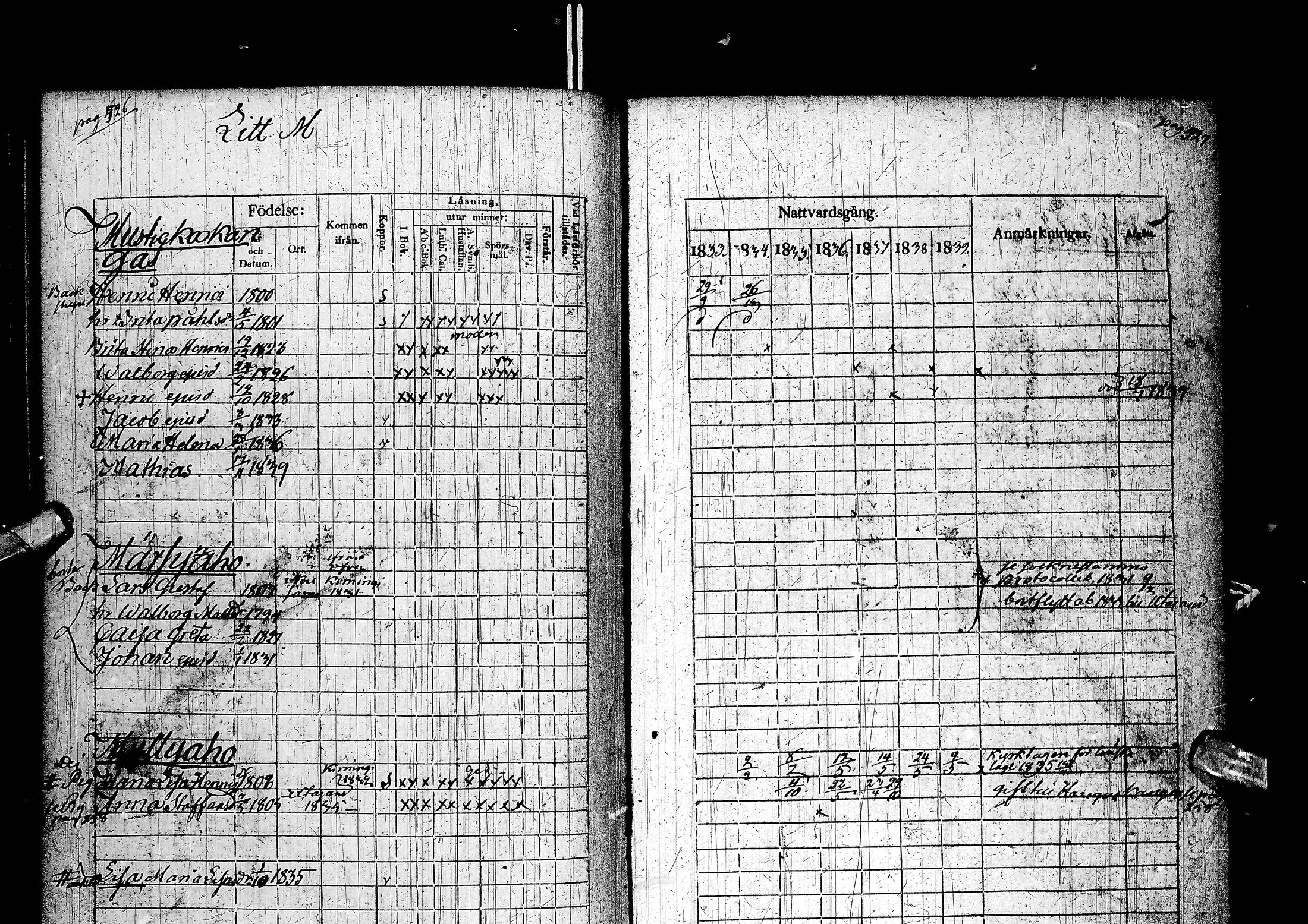 [ ../kirjat/Kirkonkirjat/muhos/rippikirja_1833-1839_ik119-120/kuvat/283.jpg ]