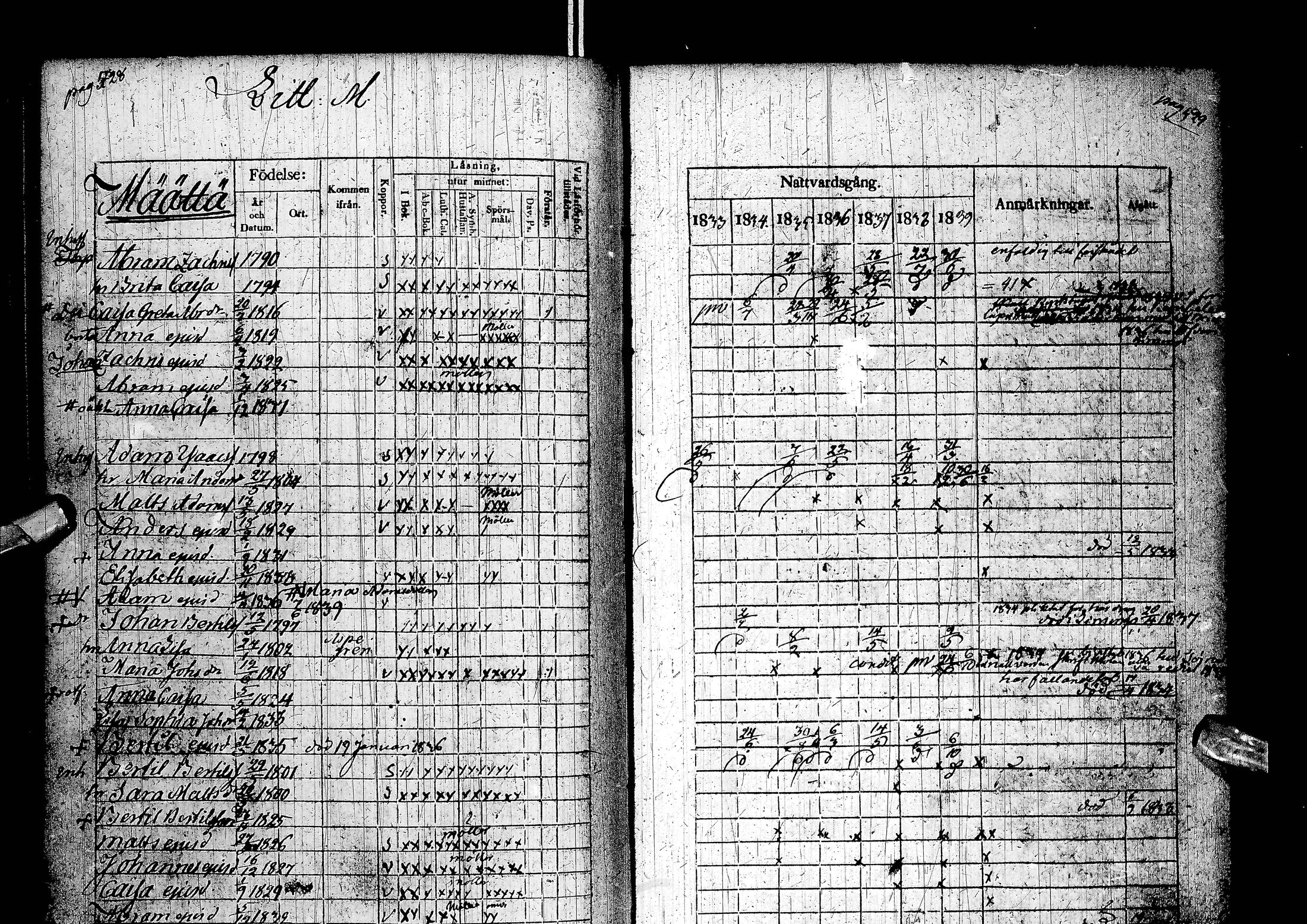 [ ../kirjat/Kirkonkirjat/muhos/rippikirja_1833-1839_ik119-120/kuvat/284.jpg ]