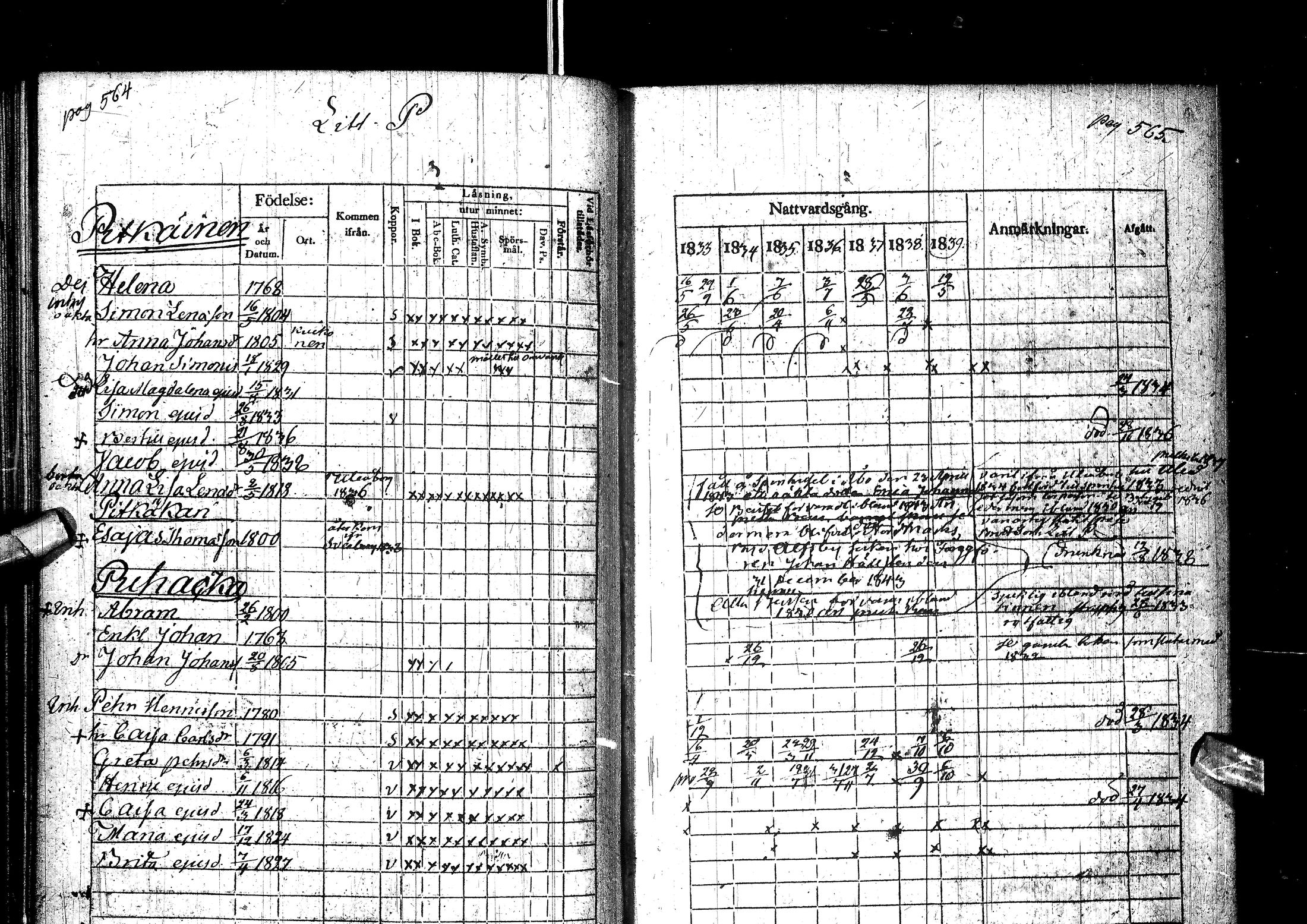 [ ../kirjat/Kirkonkirjat/muhos/rippikirja_1833-1839_ik119-120/kuvat/302.jpg ]