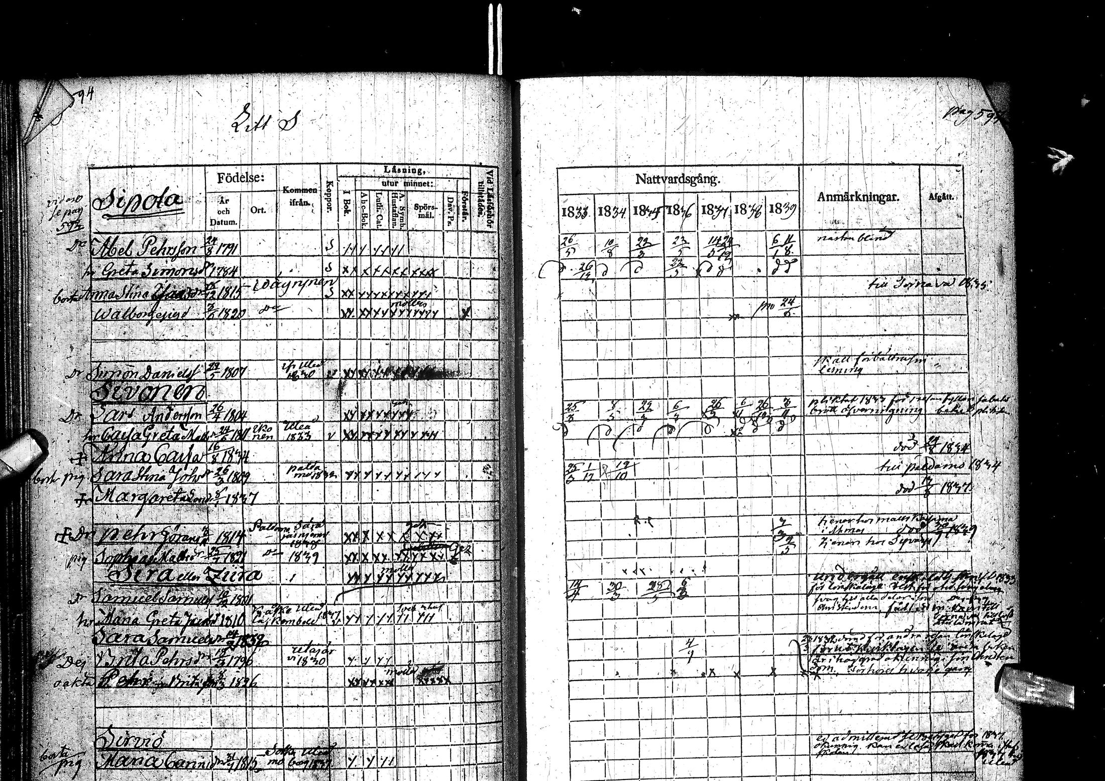 [ ../kirjat/Kirkonkirjat/muhos/rippikirja_1833-1839_ik119-120/kuvat/317.jpg ]