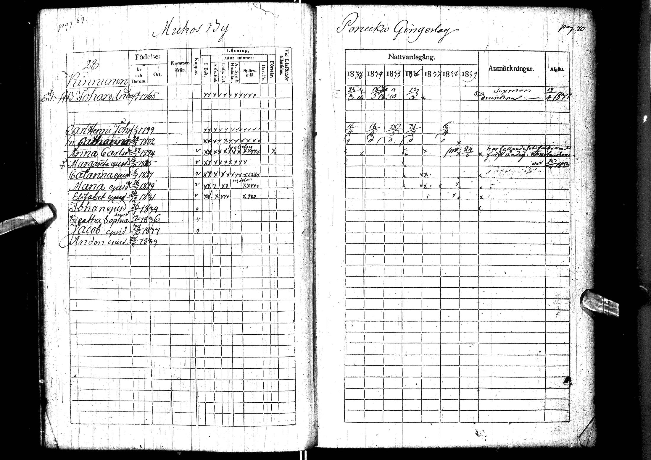 [ ../kirjat/Kirkonkirjat/muhos/rippikirja_1833-1839_ik119-120/kuvat/46.jpg ]
