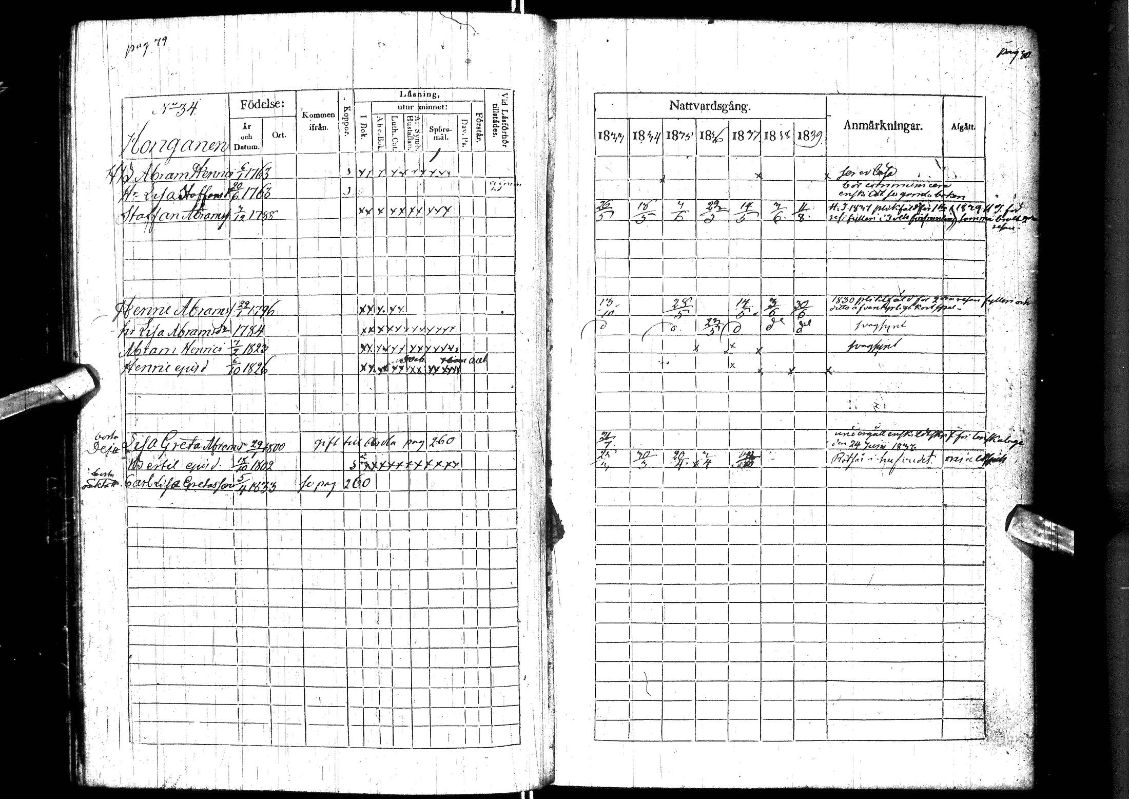 [ ../kirjat/Kirkonkirjat/muhos/rippikirja_1833-1839_ik119-120/kuvat/51.jpg ]