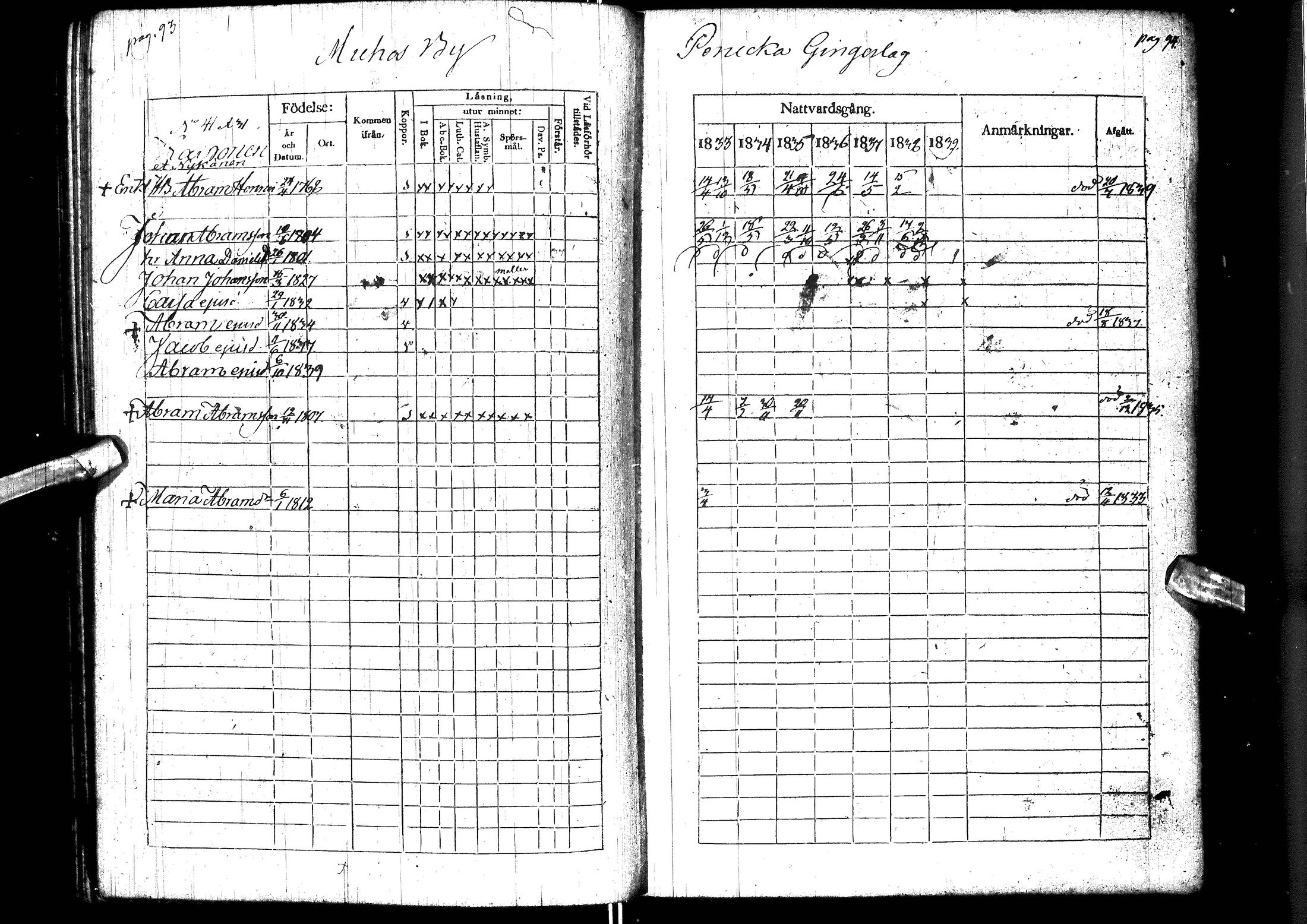 [ ../kirjat/Kirkonkirjat/muhos/rippikirja_1833-1839_ik119-120/kuvat/58.jpg ]