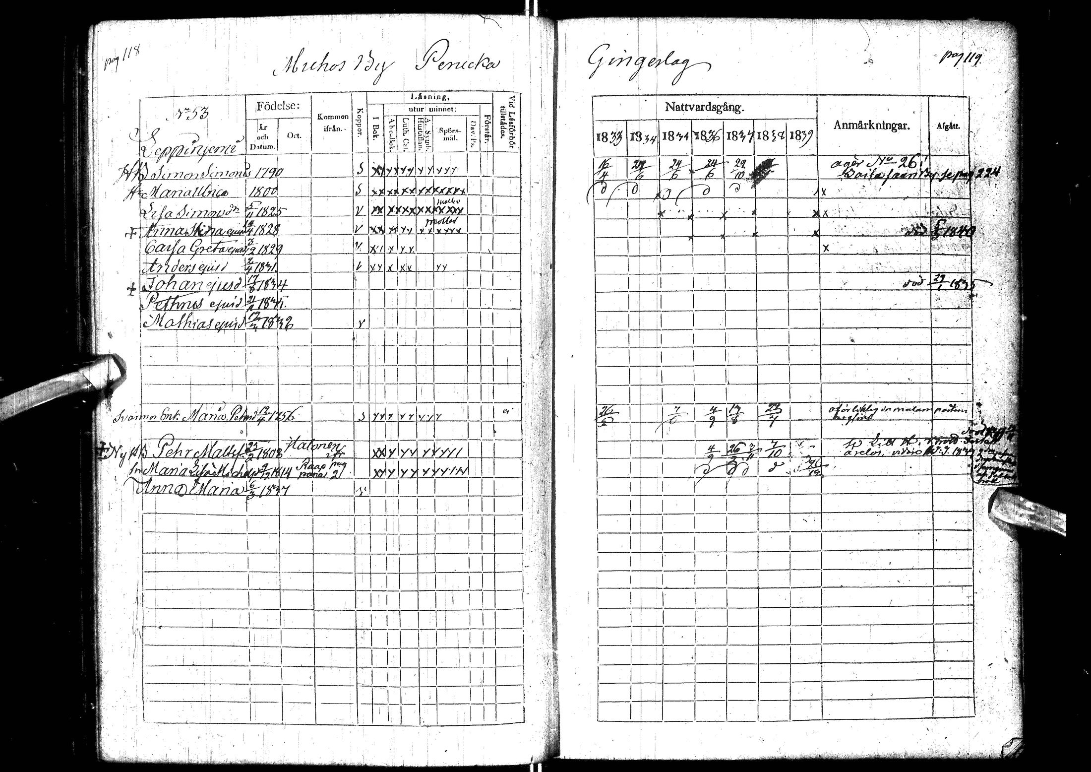[ ../kirjat/Kirkonkirjat/muhos/rippikirja_1833-1839_ik119-120/kuvat/71.jpg ]