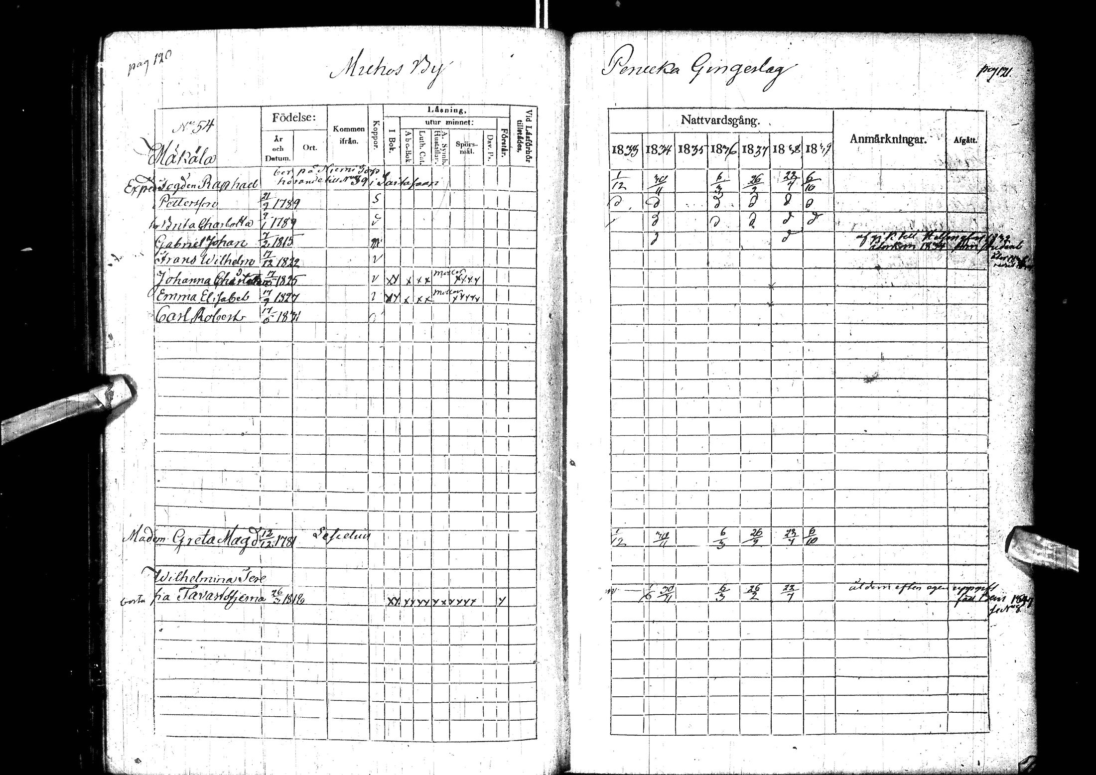 [ ../kirjat/Kirkonkirjat/muhos/rippikirja_1833-1839_ik119-120/kuvat/72.jpg ]