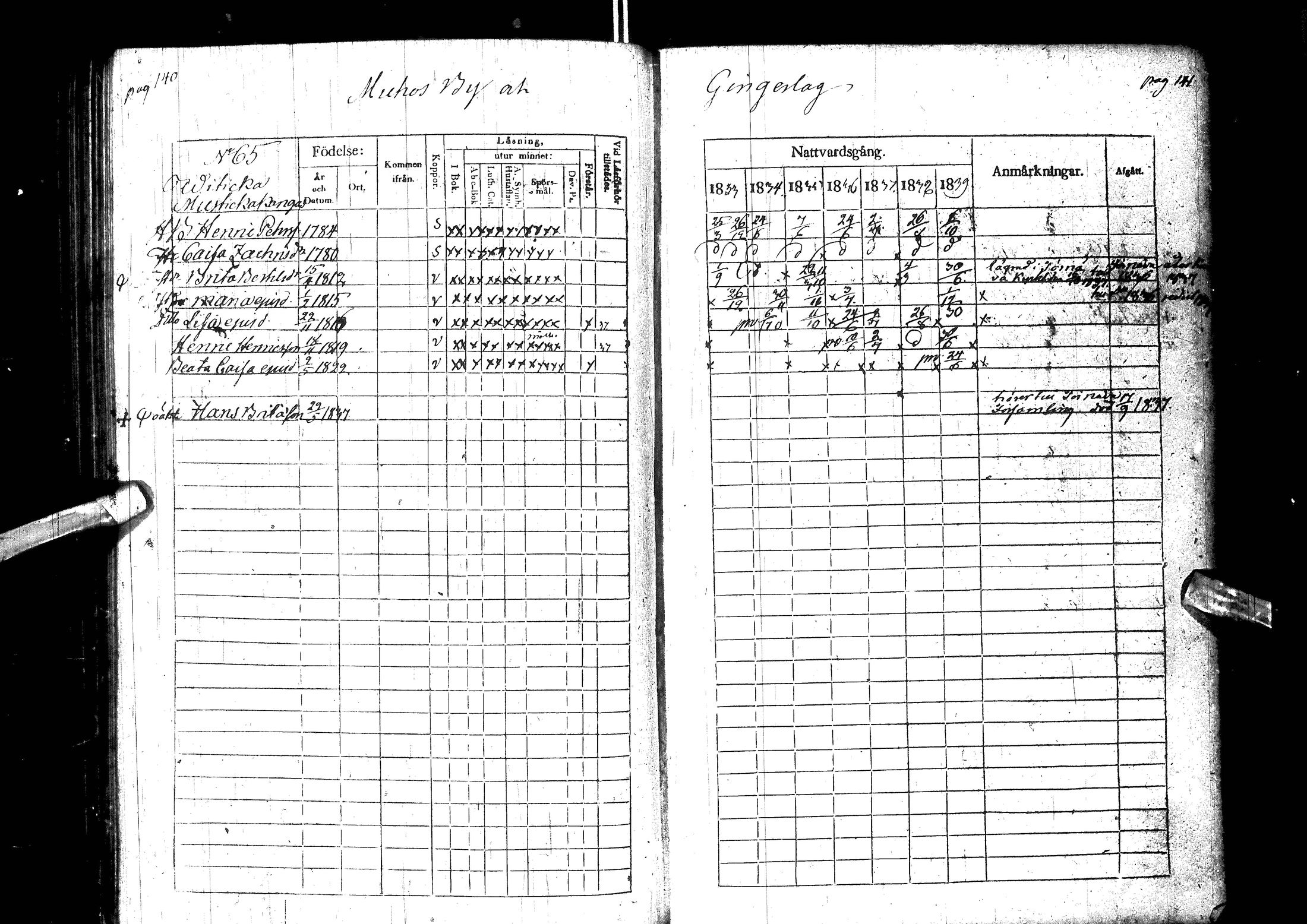 [ ../kirjat/Kirkonkirjat/muhos/rippikirja_1833-1839_ik119-120/kuvat/82.jpg ]