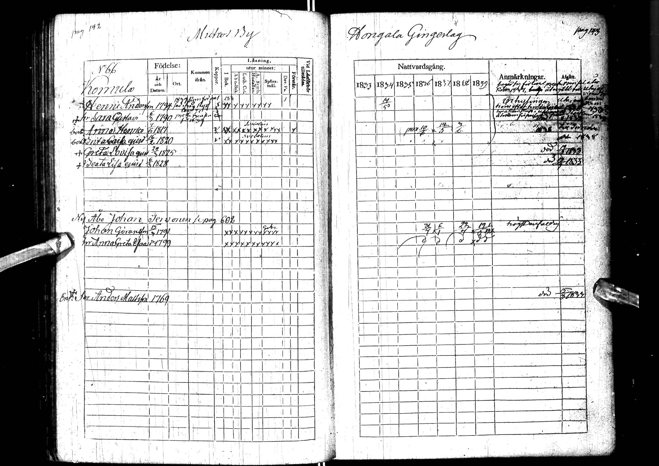 [ ../kirjat/Kirkonkirjat/muhos/rippikirja_1833-1839_ik119-120/kuvat/83.jpg ]