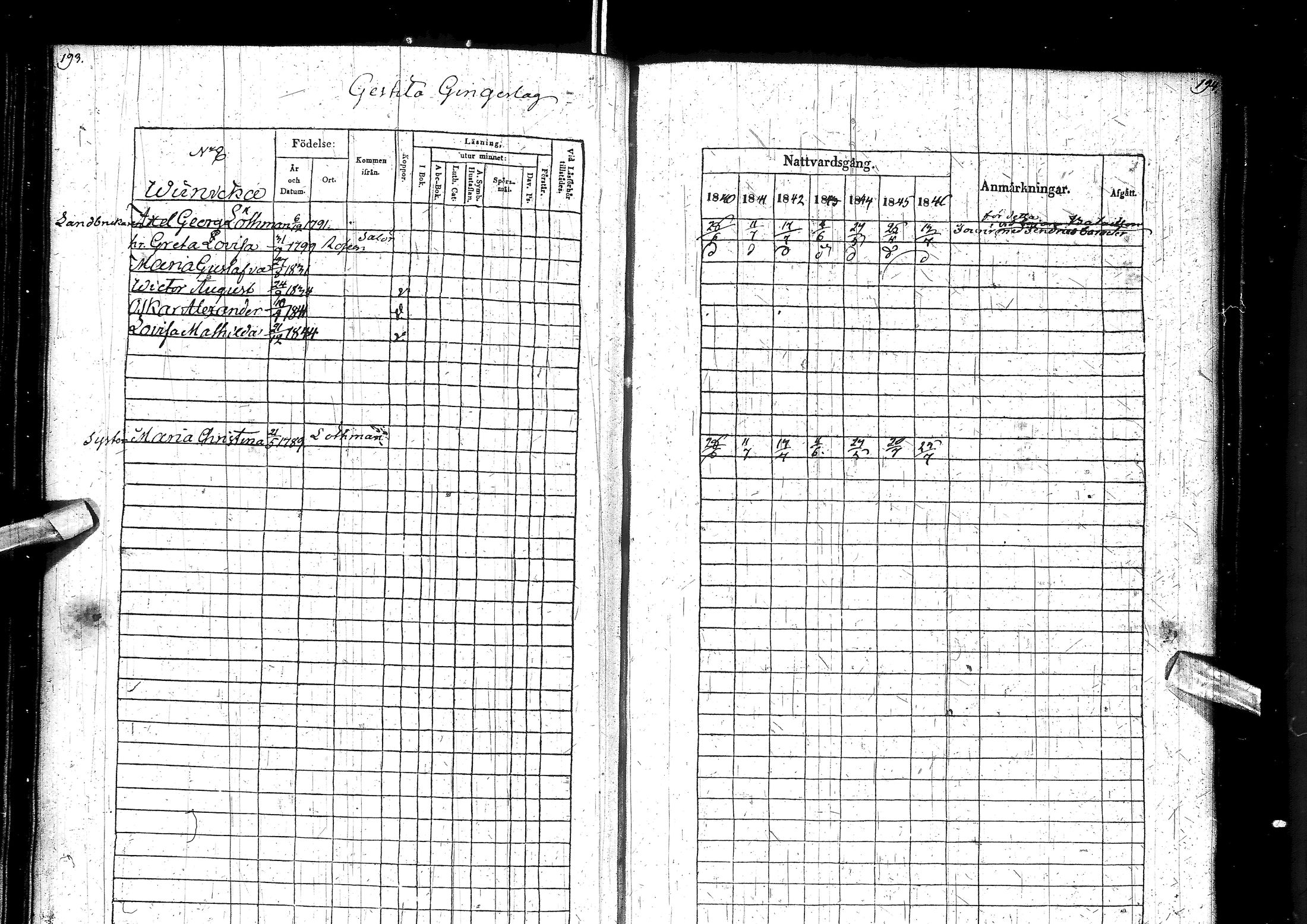 [ ../kirjat/Kirkonkirjat/muhos/rippikirja_1840-1846_ik120/kuvat/103.jpg ]