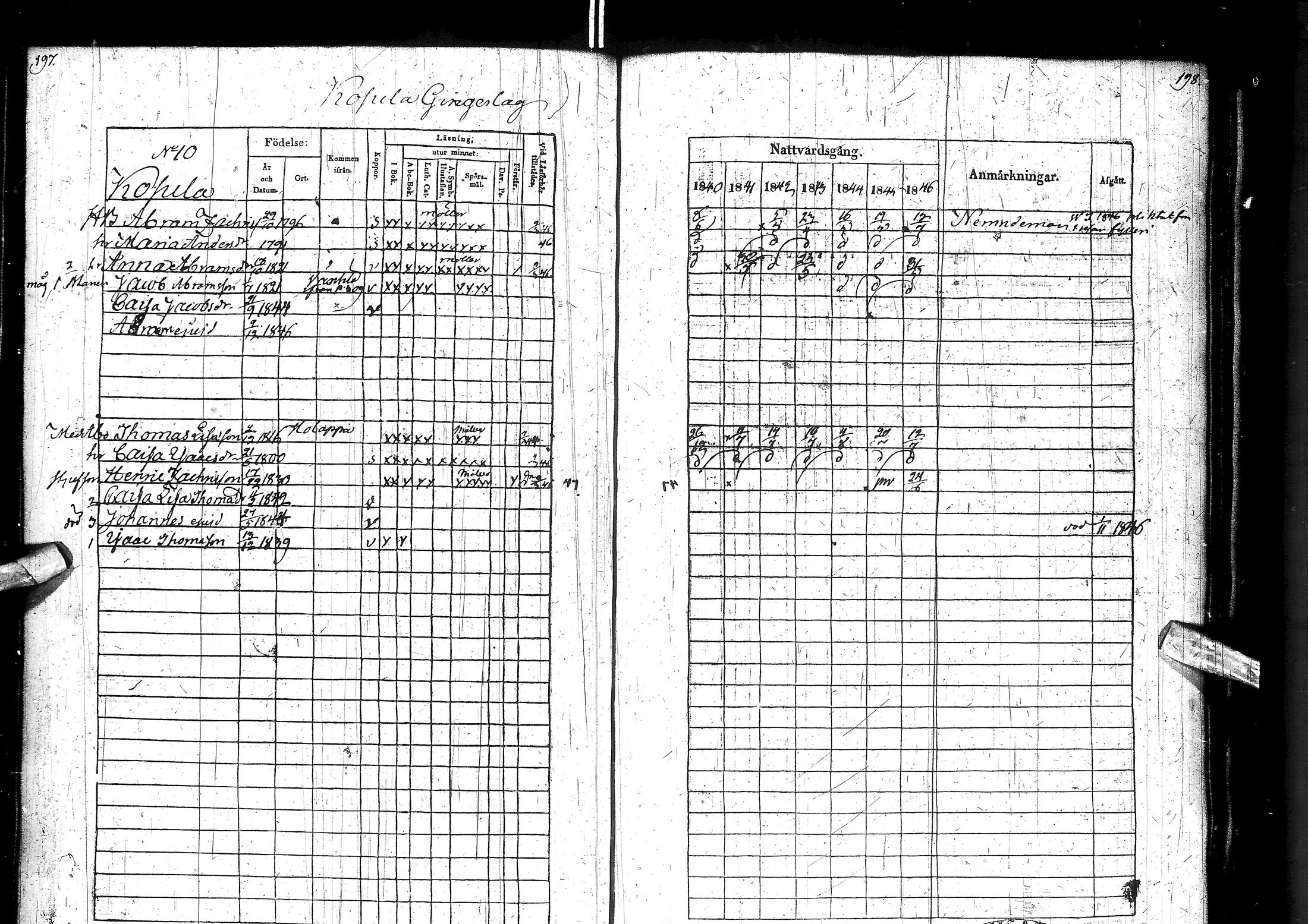 [ ../kirjat/Kirkonkirjat/muhos/rippikirja_1840-1846_ik120/kuvat/105.jpg ]