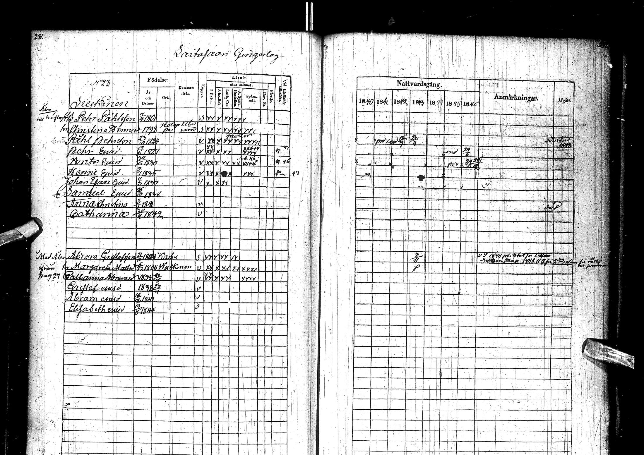 [ ../kirjat/Kirkonkirjat/muhos/rippikirja_1840-1846_ik120/kuvat/122.jpg ]