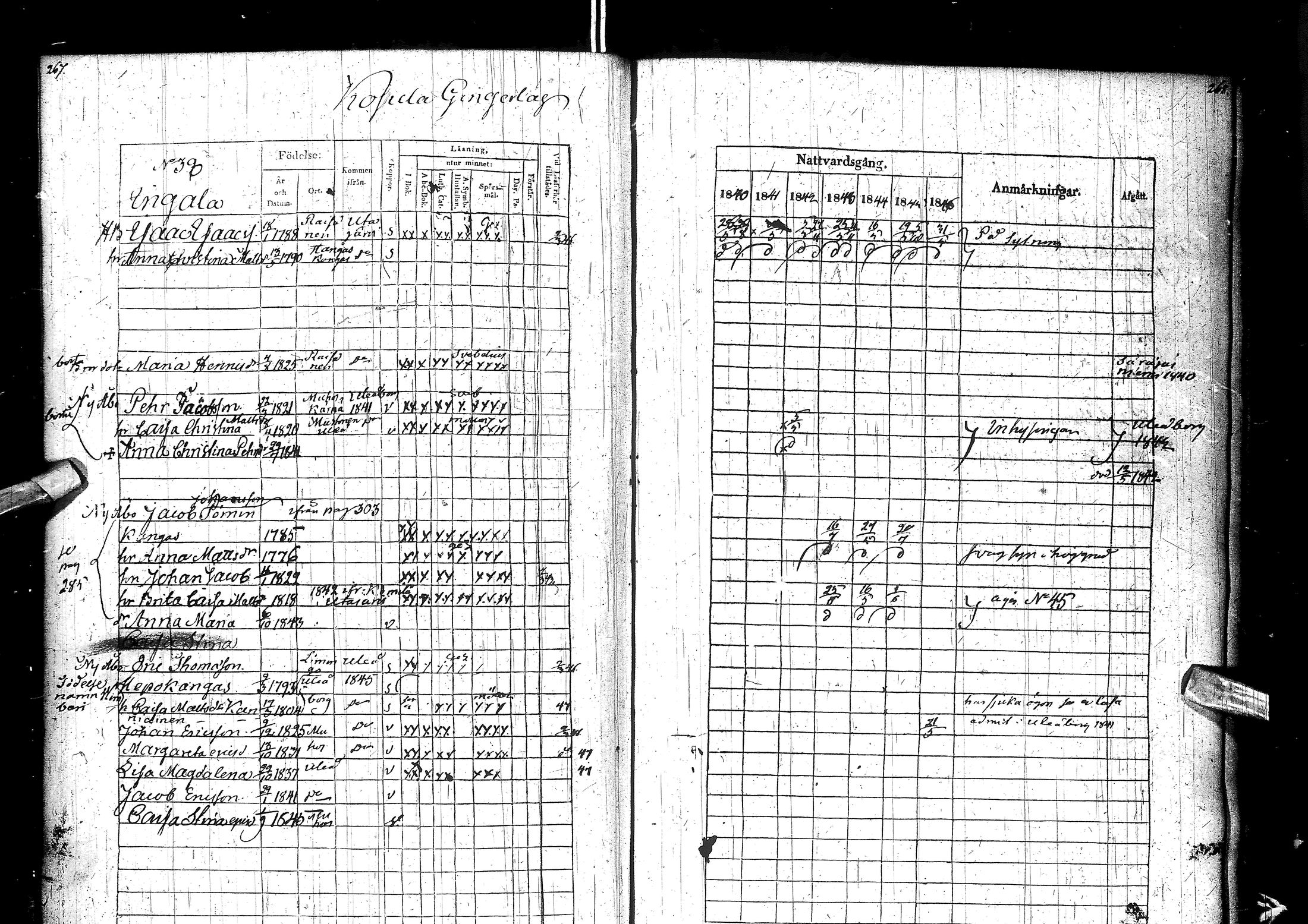 [ ../kirjat/Kirkonkirjat/muhos/rippikirja_1840-1846_ik120/kuvat/140.jpg ]