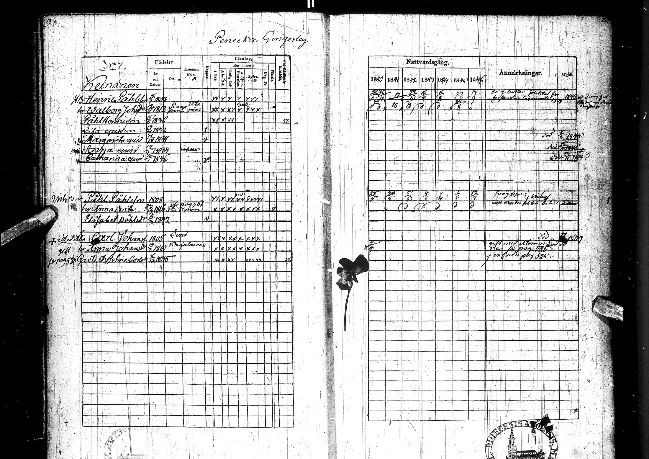 [ ../kirjat/Kirkonkirjat/muhos/rippikirja_1840-1846_ik120/kuvat/15.jpg ]