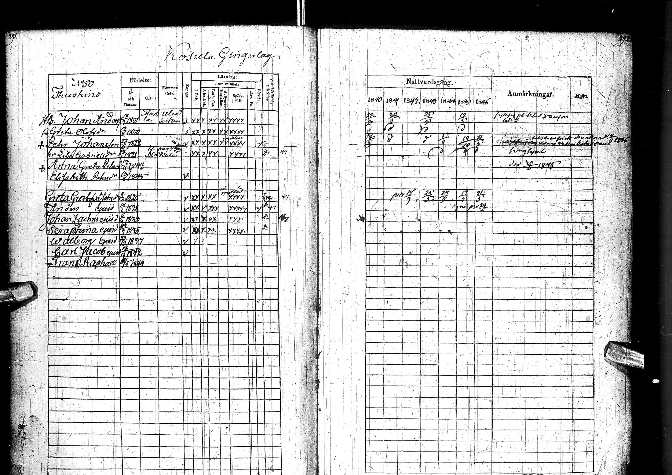 [ ../kirjat/Kirkonkirjat/muhos/rippikirja_1840-1846_ik120/kuvat/152.jpg ]
