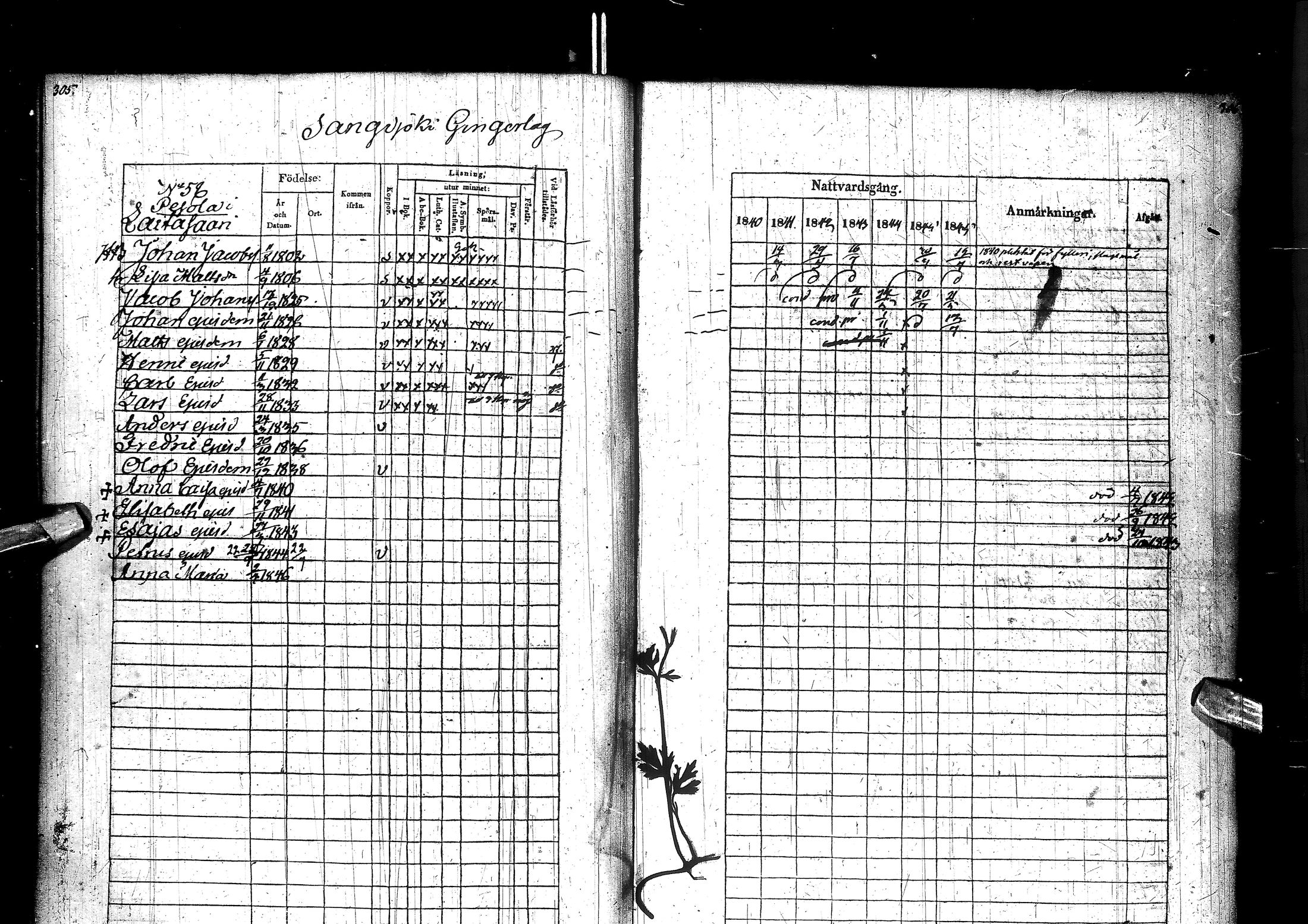 [ ../kirjat/Kirkonkirjat/muhos/rippikirja_1840-1846_ik120/kuvat/159.jpg ]