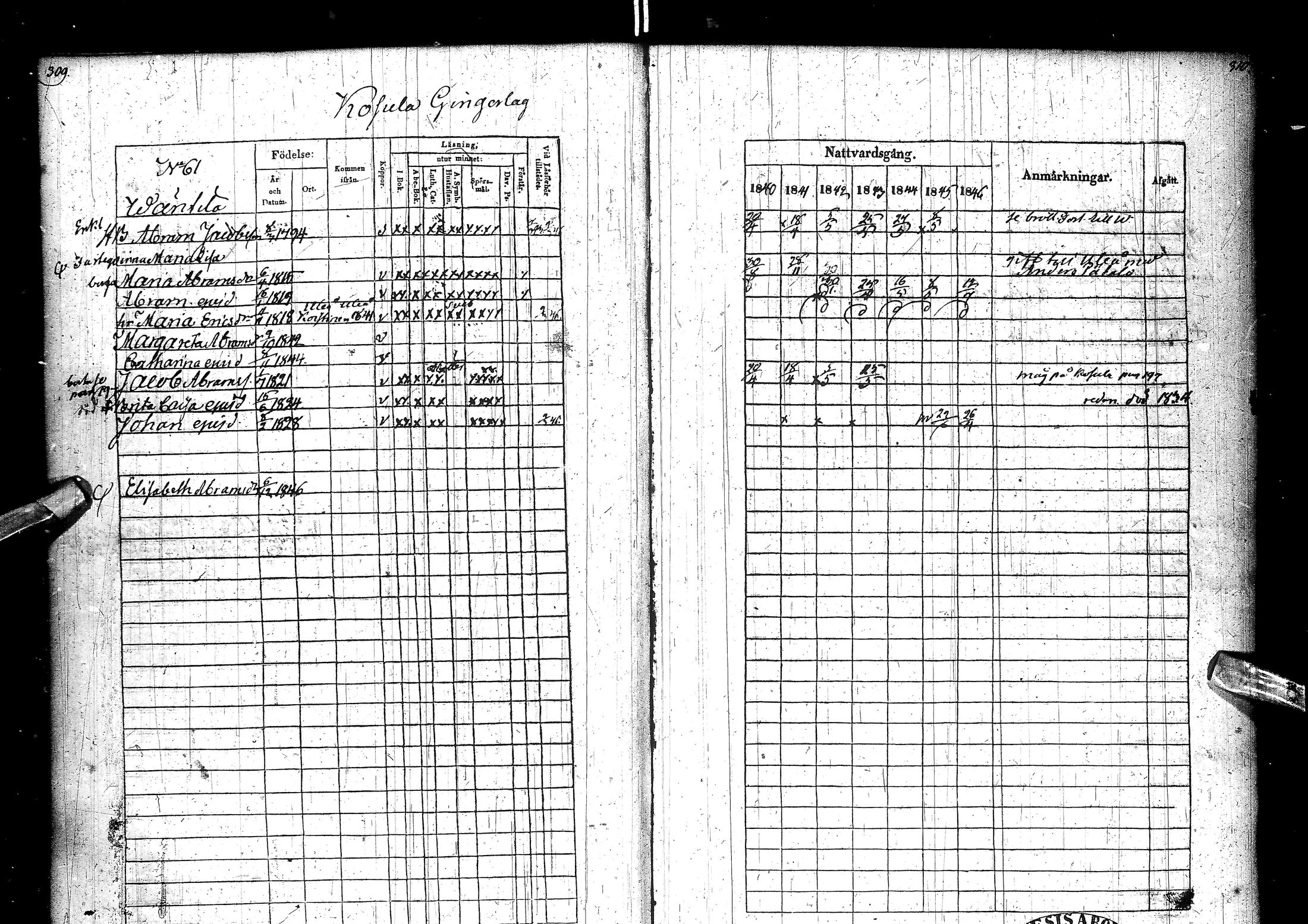 [ ../kirjat/Kirkonkirjat/muhos/rippikirja_1840-1846_ik120/kuvat/161.jpg ]