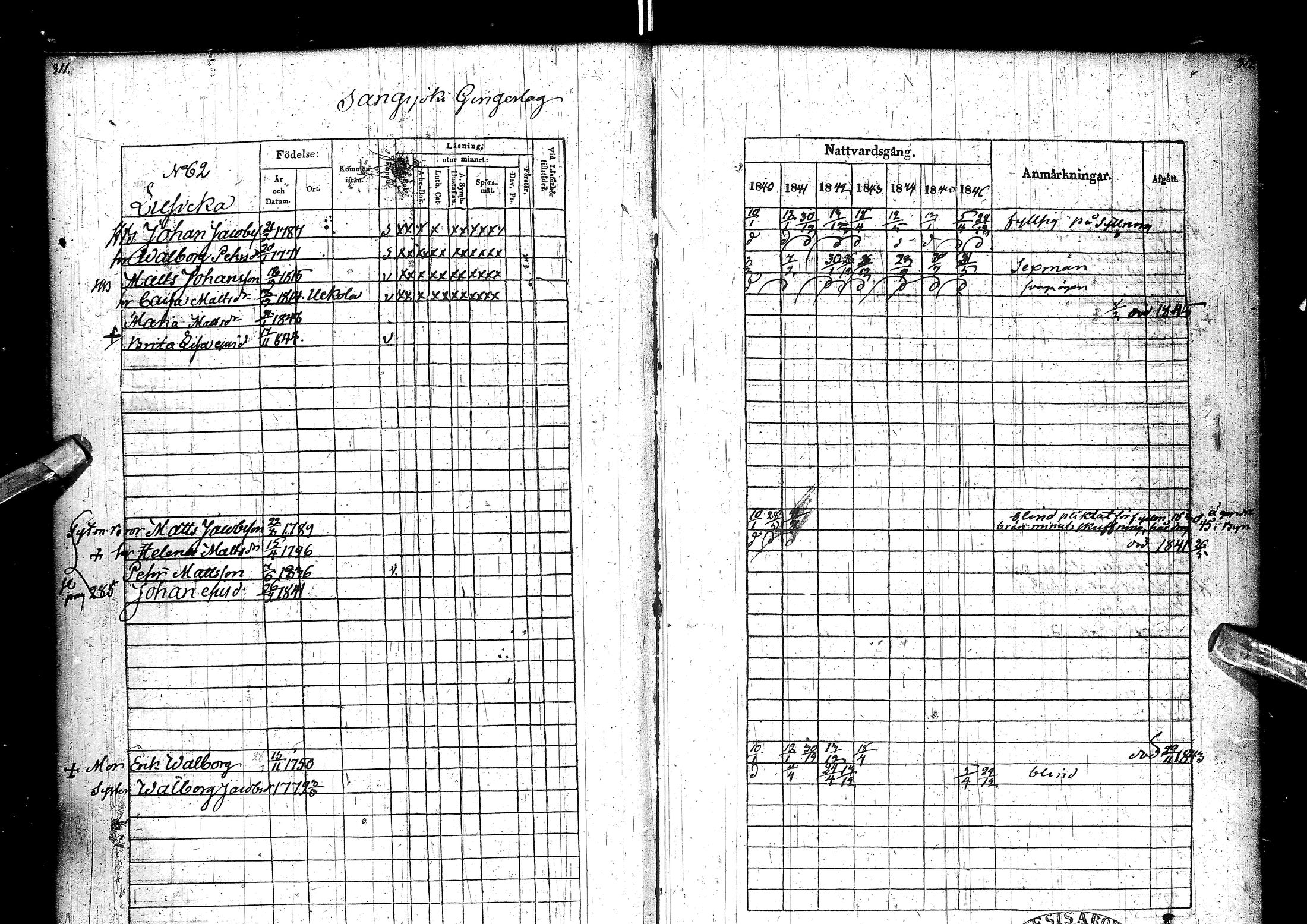 [ ../kirjat/Kirkonkirjat/muhos/rippikirja_1840-1846_ik120/kuvat/162.jpg ]