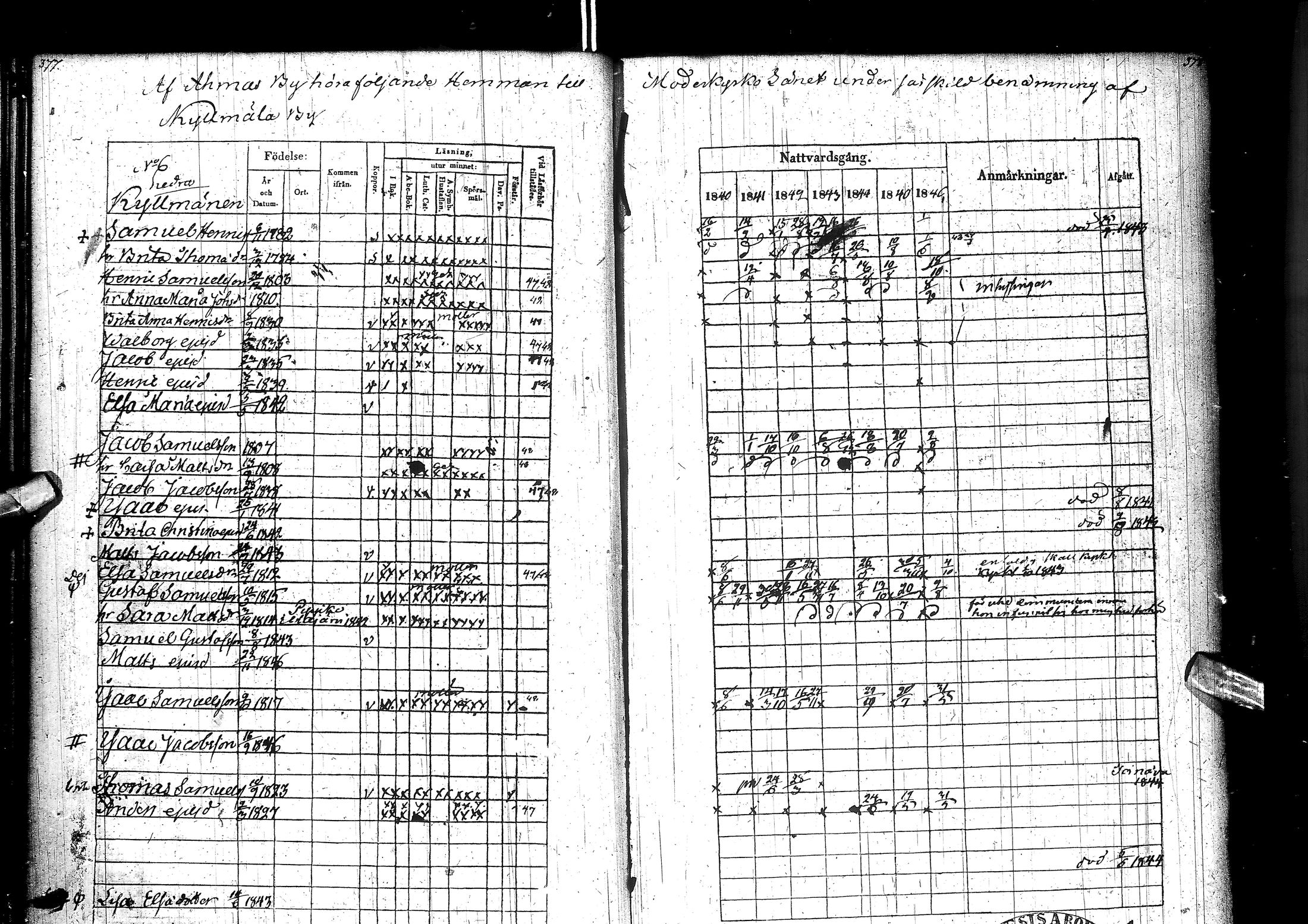 [ ../kirjat/Kirkonkirjat/muhos/rippikirja_1840-1846_ik120/kuvat/195.jpg ]