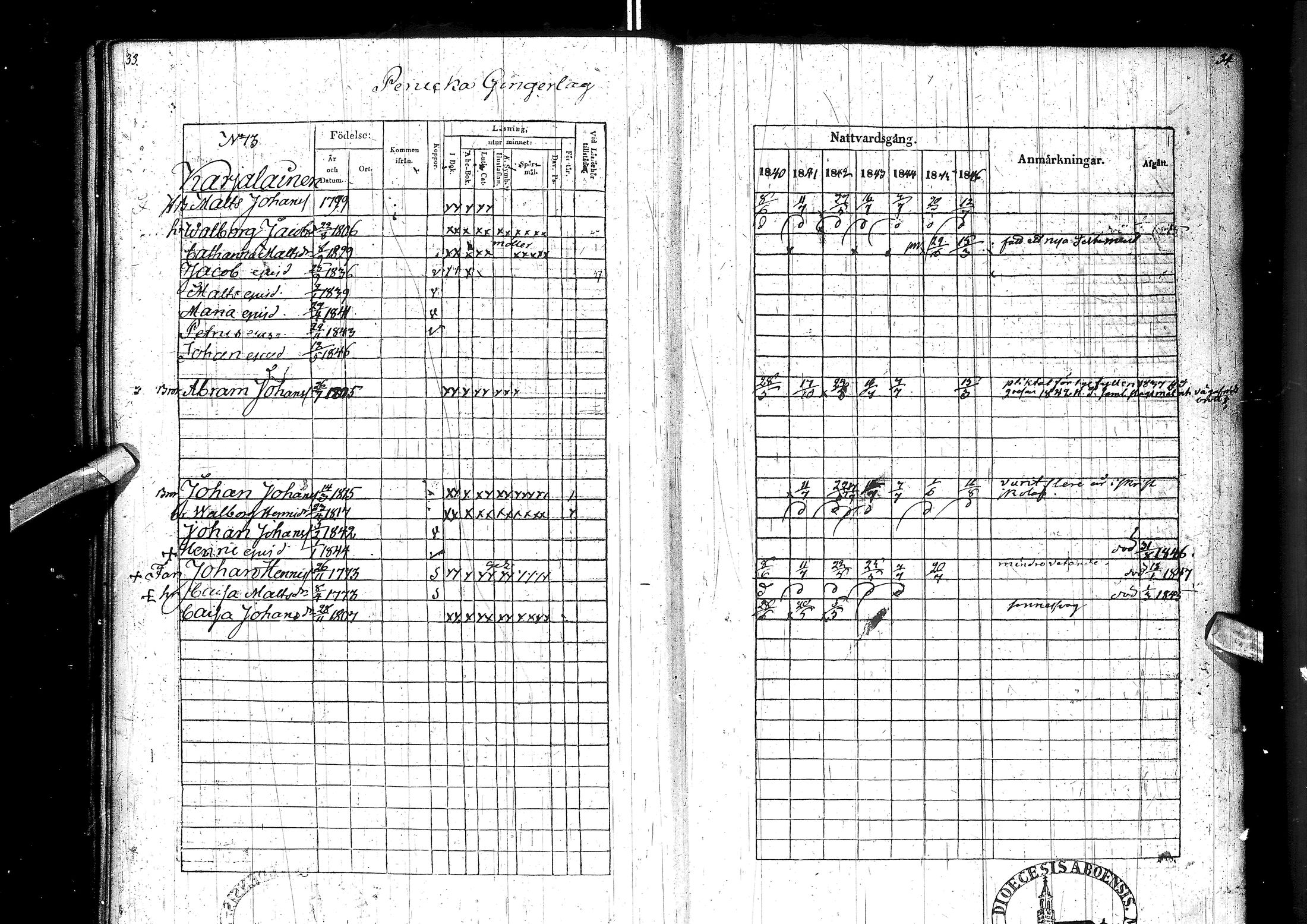 [ ../kirjat/Kirkonkirjat/muhos/rippikirja_1840-1846_ik120/kuvat/22.jpg ]