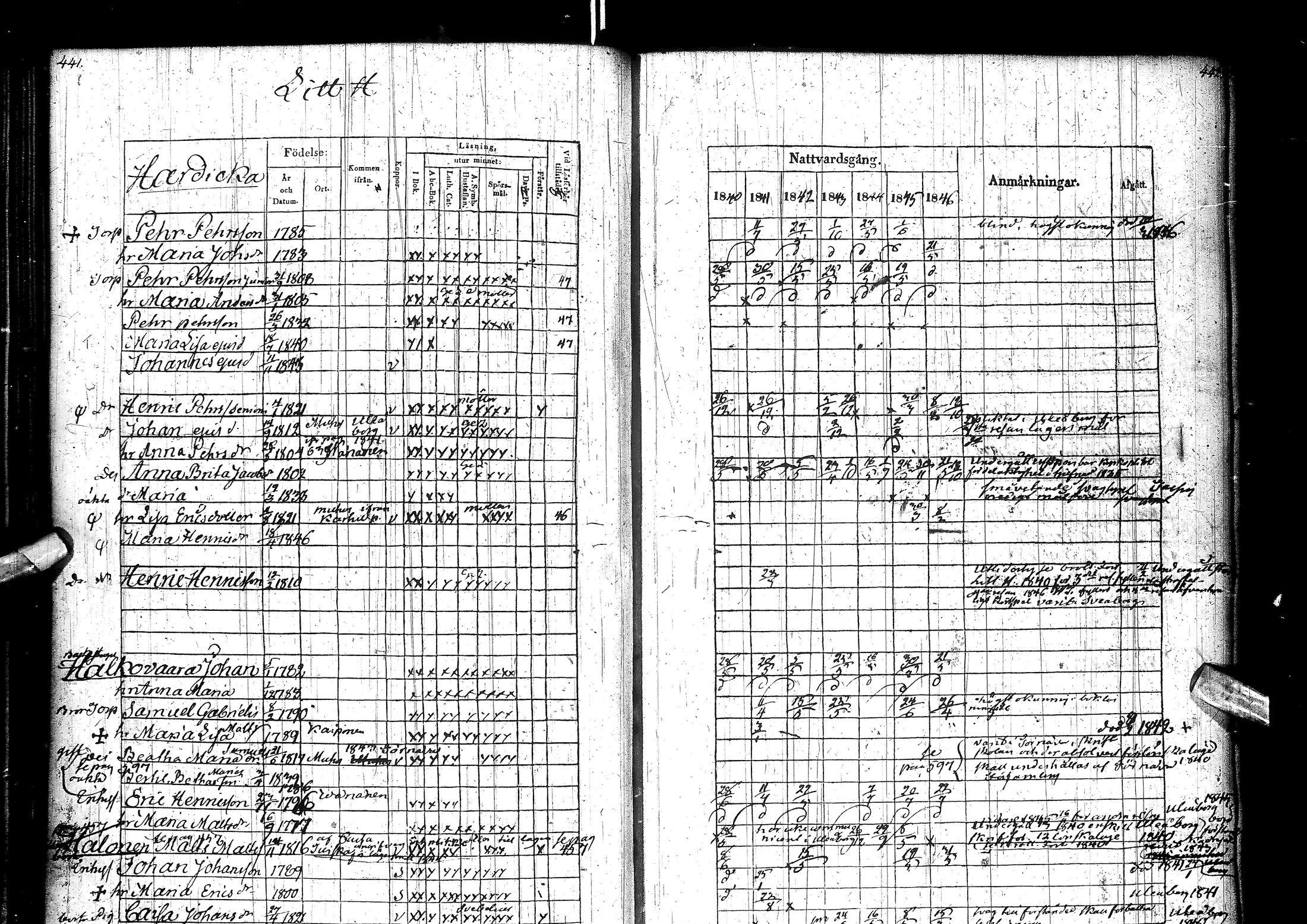 [ ../kirjat/Kirkonkirjat/muhos/rippikirja_1840-1846_ik120/kuvat/227.jpg ]