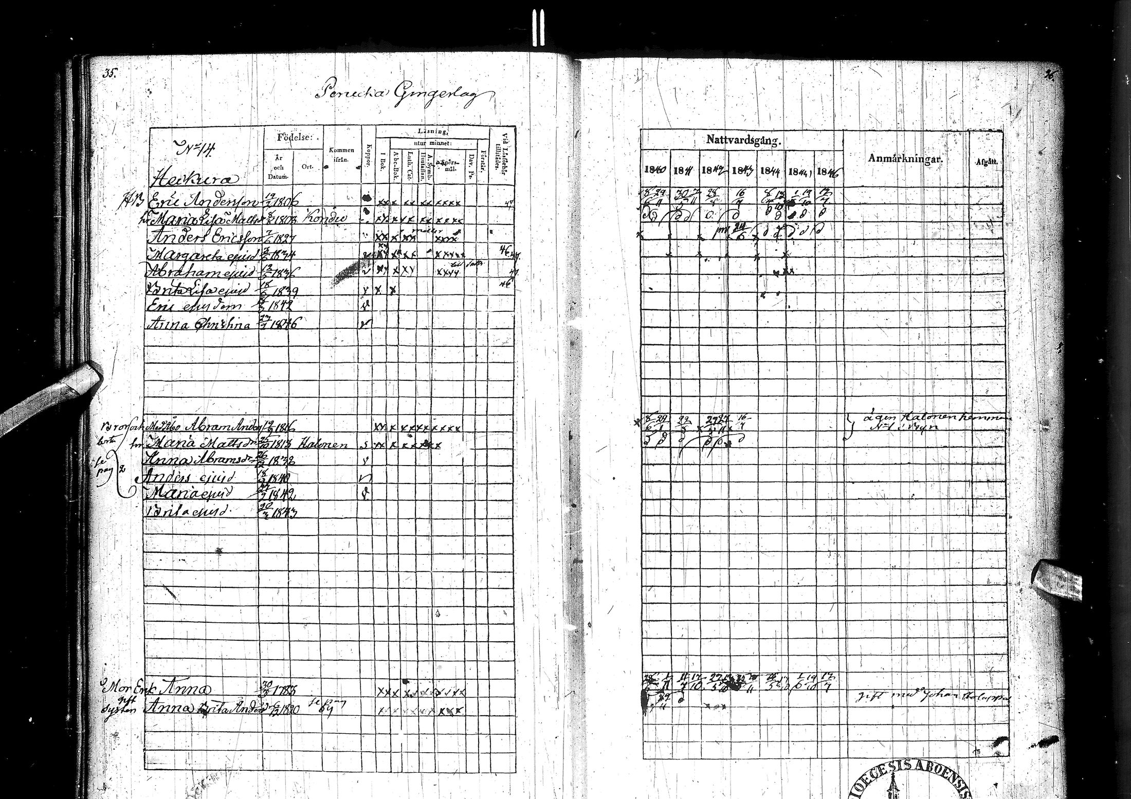 [ ../kirjat/Kirkonkirjat/muhos/rippikirja_1840-1846_ik120/kuvat/23.jpg ]