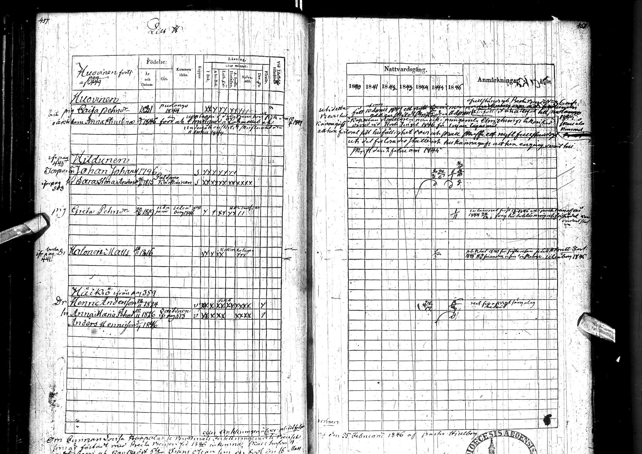 [ ../kirjat/Kirkonkirjat/muhos/rippikirja_1840-1846_ik120/kuvat/237.jpg ]