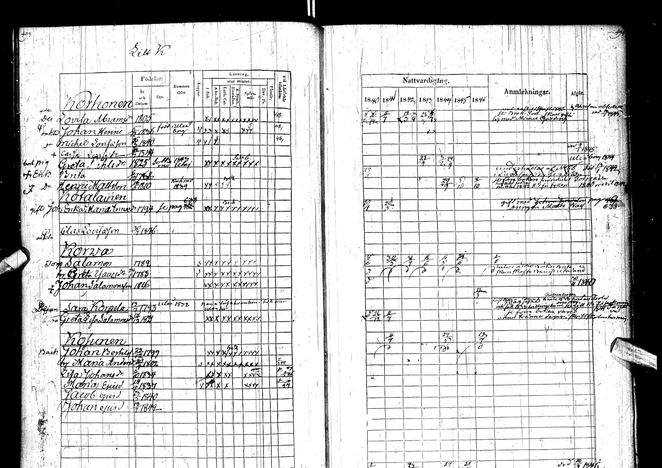 [ ../kirjat/Kirkonkirjat/muhos/rippikirja_1840-1846_ik120/kuvat/255.jpg ]