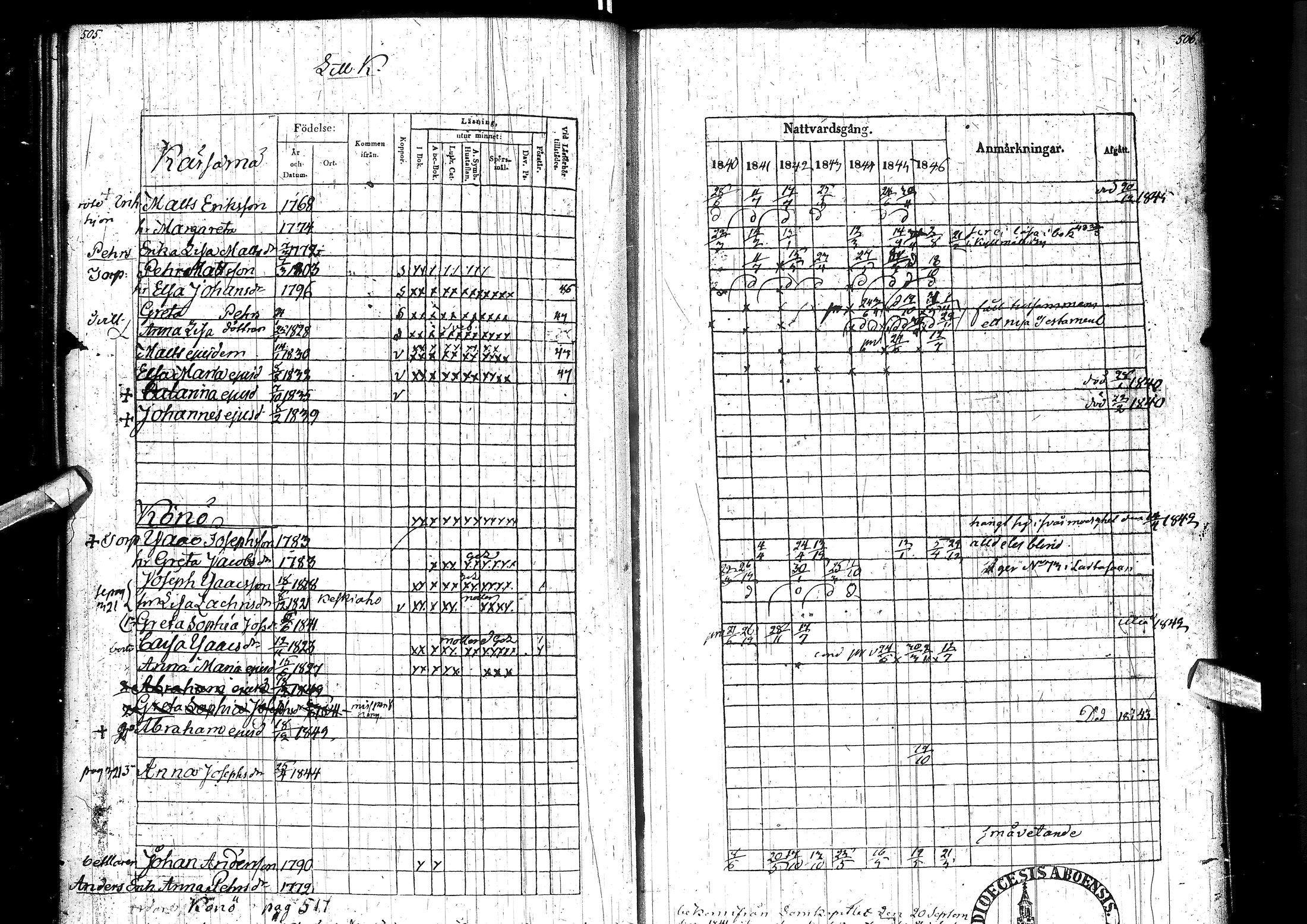 [ ../kirjat/Kirkonkirjat/muhos/rippikirja_1840-1846_ik120/kuvat/261.jpg ]