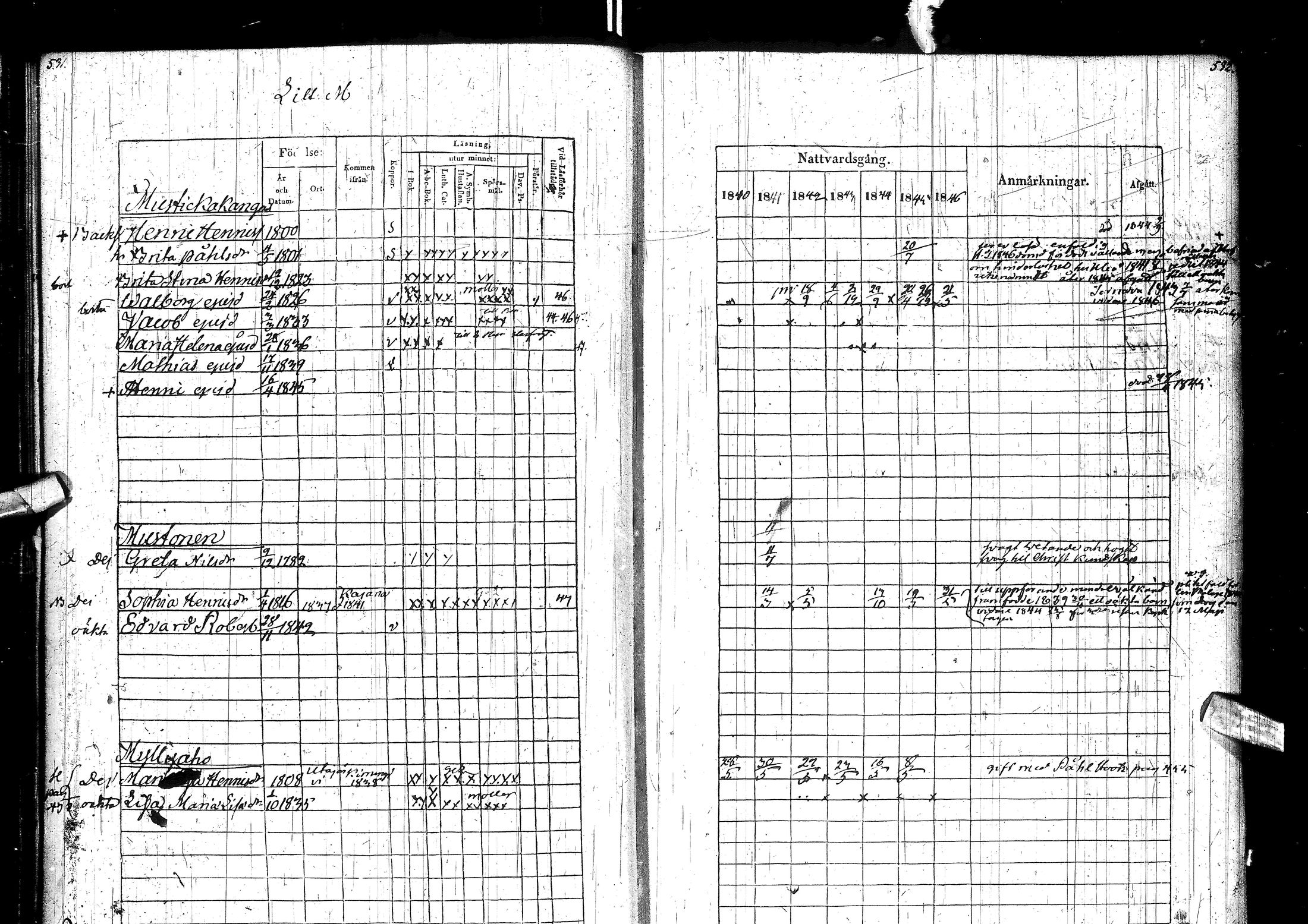 [ ../kirjat/Kirkonkirjat/muhos/rippikirja_1840-1846_ik120/kuvat/274.jpg ]
