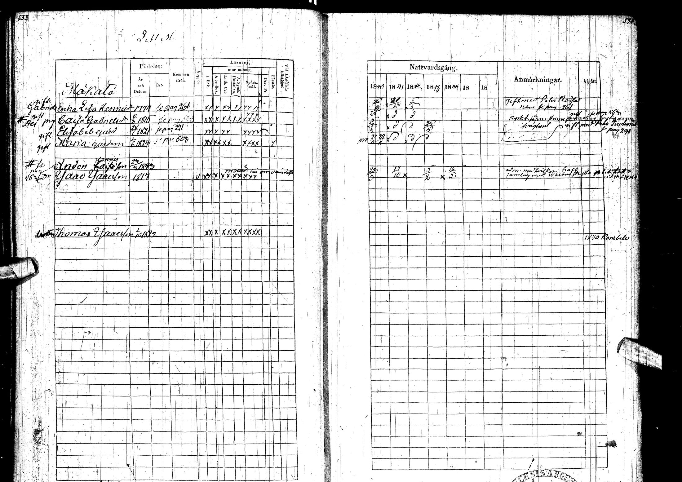 [ ../kirjat/Kirkonkirjat/muhos/rippikirja_1840-1846_ik120/kuvat/275.jpg ]