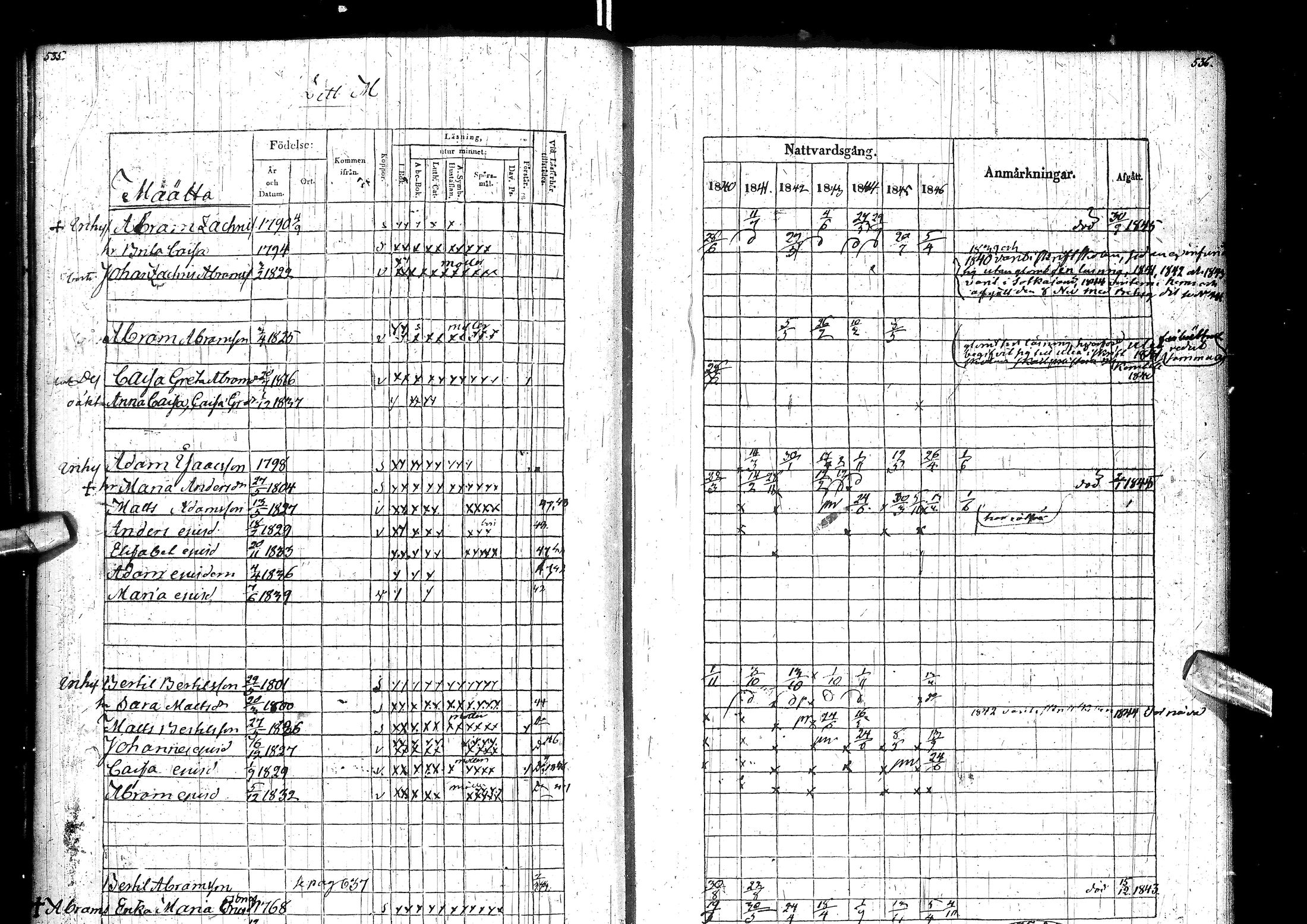 [ ../kirjat/Kirkonkirjat/muhos/rippikirja_1840-1846_ik120/kuvat/276.jpg ]