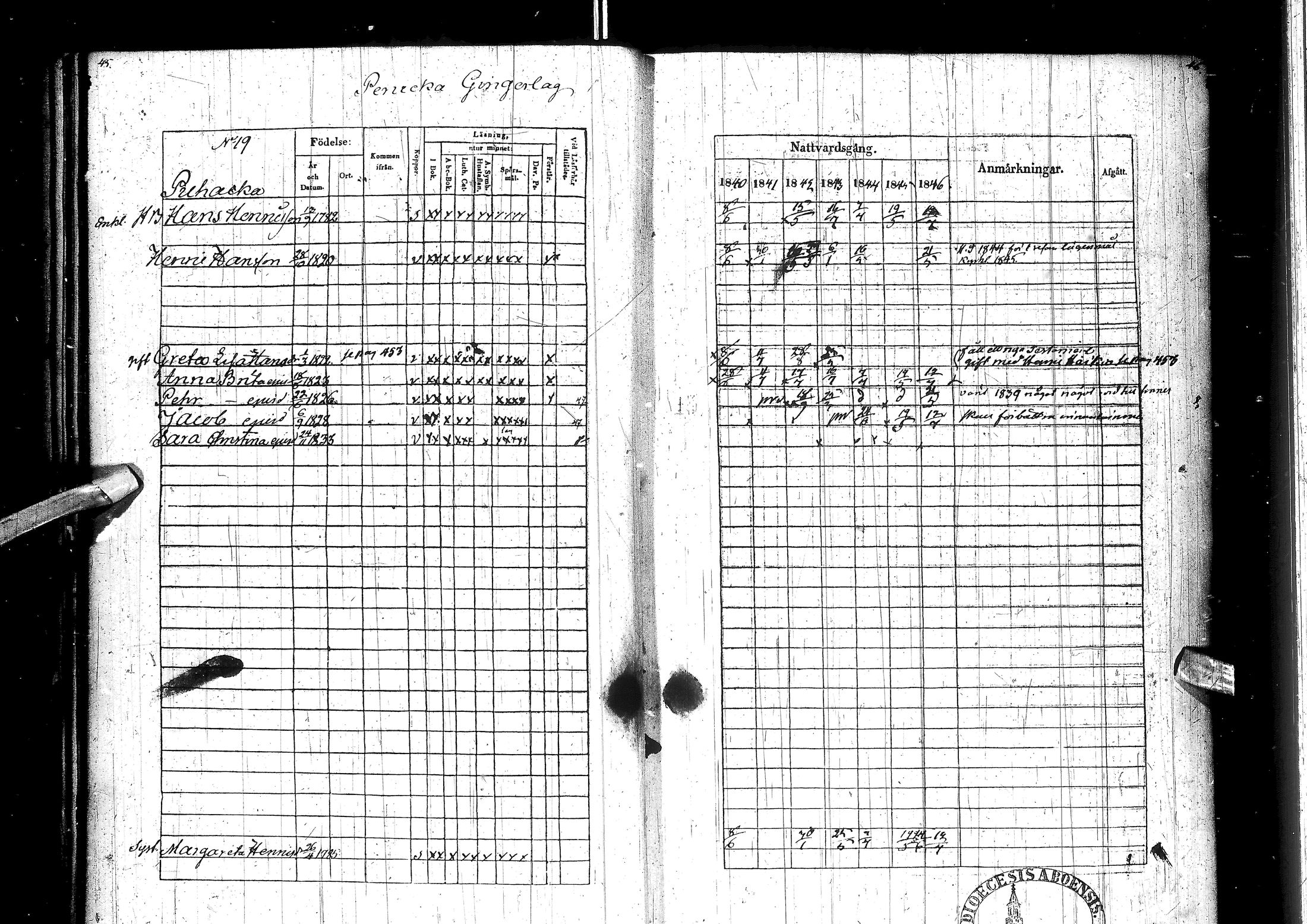 [ ../kirjat/Kirkonkirjat/muhos/rippikirja_1840-1846_ik120/kuvat/28.jpg ]