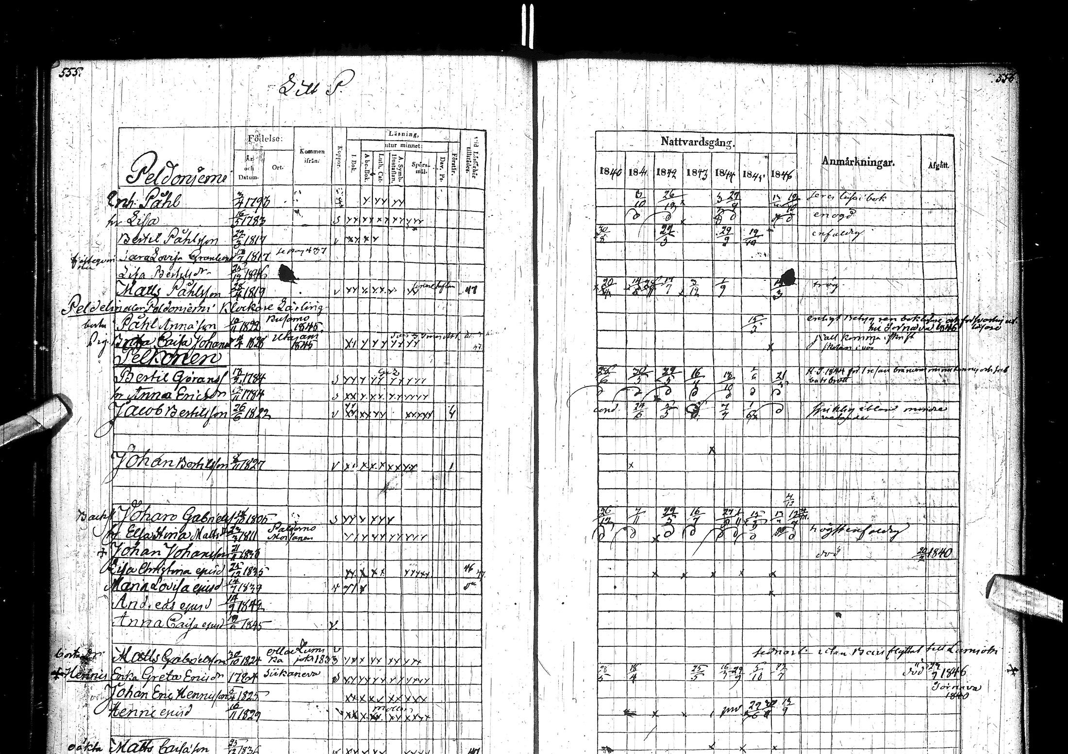 [ ../kirjat/Kirkonkirjat/muhos/rippikirja_1840-1846_ik120/kuvat/286.jpg ]