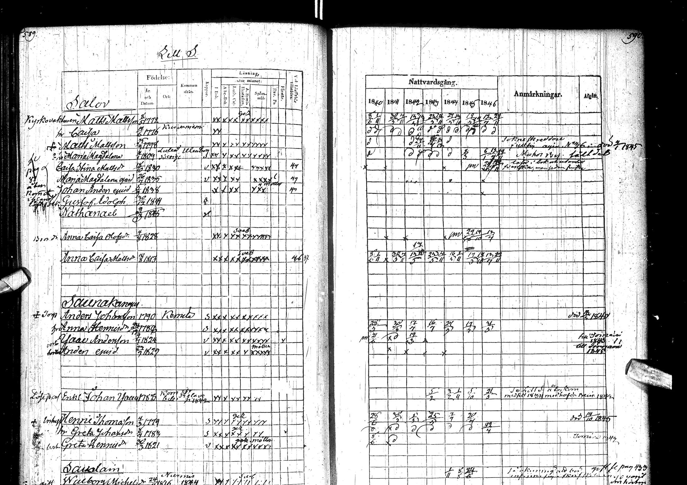 [ ../kirjat/Kirkonkirjat/muhos/rippikirja_1840-1846_ik120/kuvat/303.jpg ]