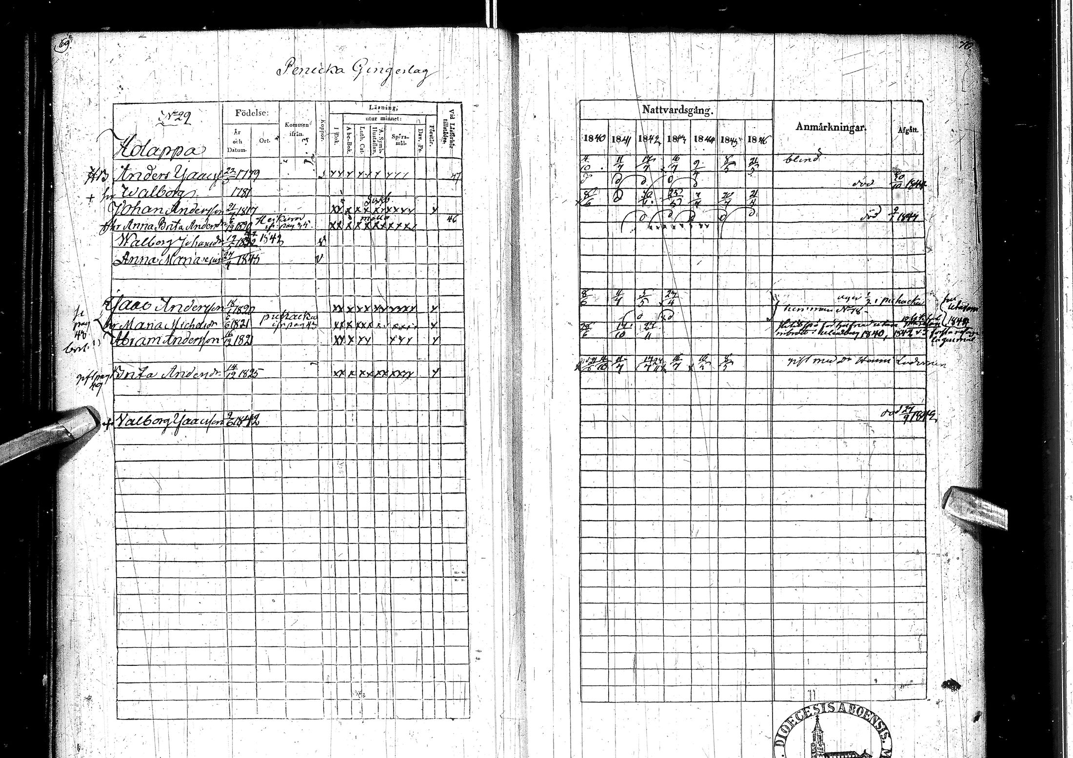 [ ../kirjat/Kirkonkirjat/muhos/rippikirja_1840-1846_ik120/kuvat/40.jpg ]