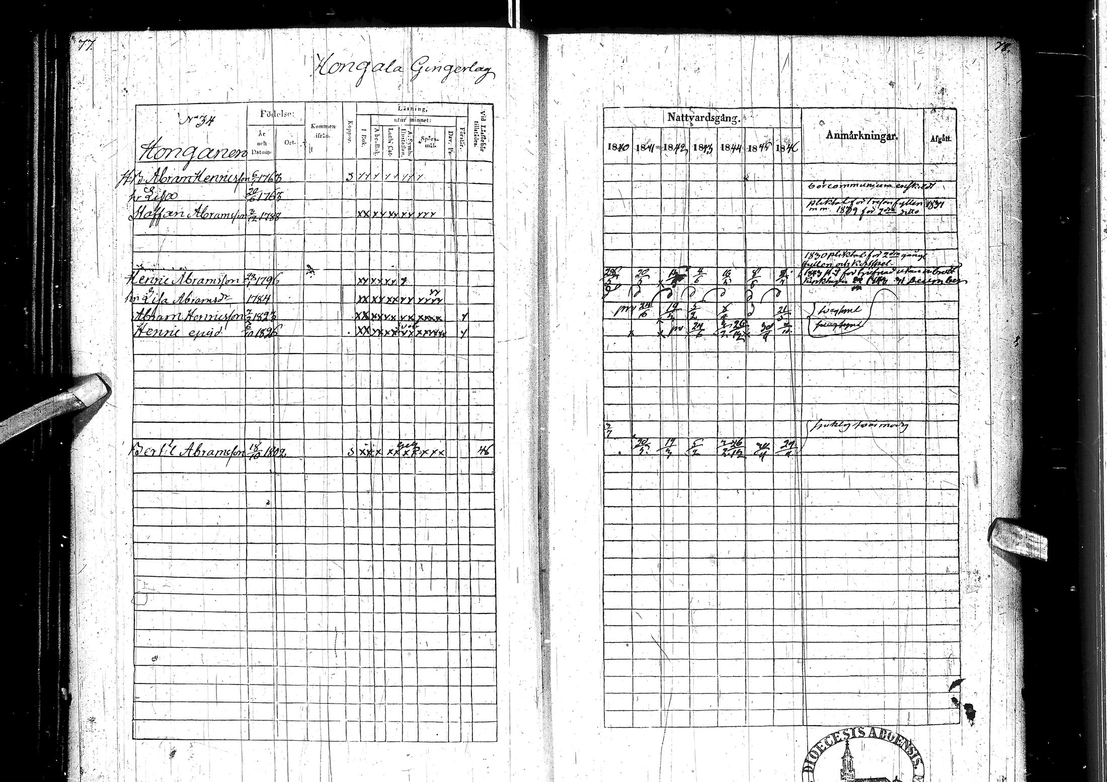 [ ../kirjat/Kirkonkirjat/muhos/rippikirja_1840-1846_ik120/kuvat/44.jpg ]