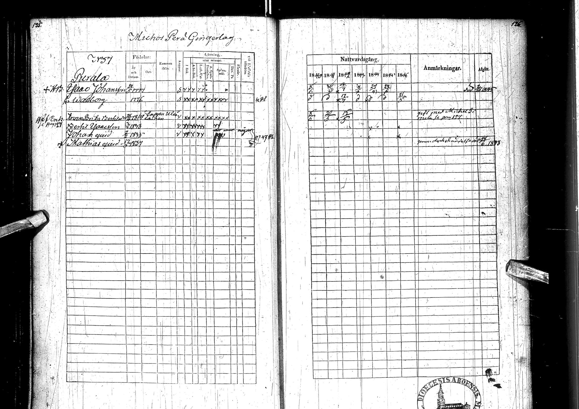 [ ../kirjat/Kirkonkirjat/muhos/rippikirja_1840-1846_ik120/kuvat/68.jpg ]