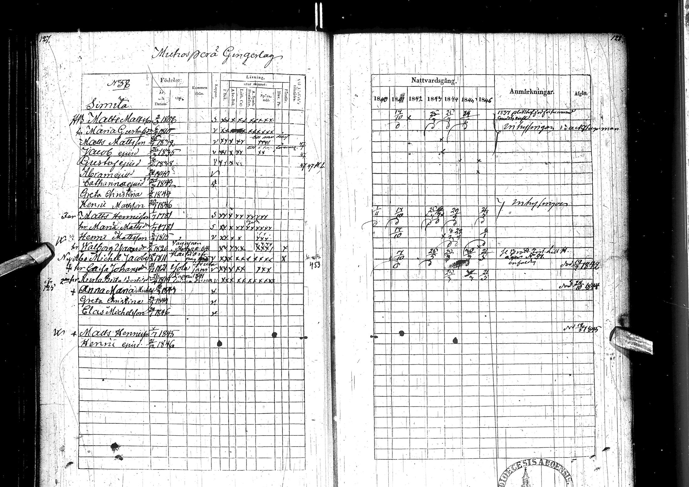 [ ../kirjat/Kirkonkirjat/muhos/rippikirja_1840-1846_ik120/kuvat/69.jpg ]