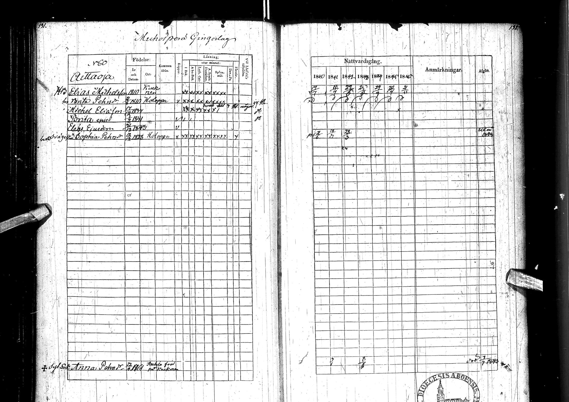 [ ../kirjat/Kirkonkirjat/muhos/rippikirja_1840-1846_ik120/kuvat/71.jpg ]