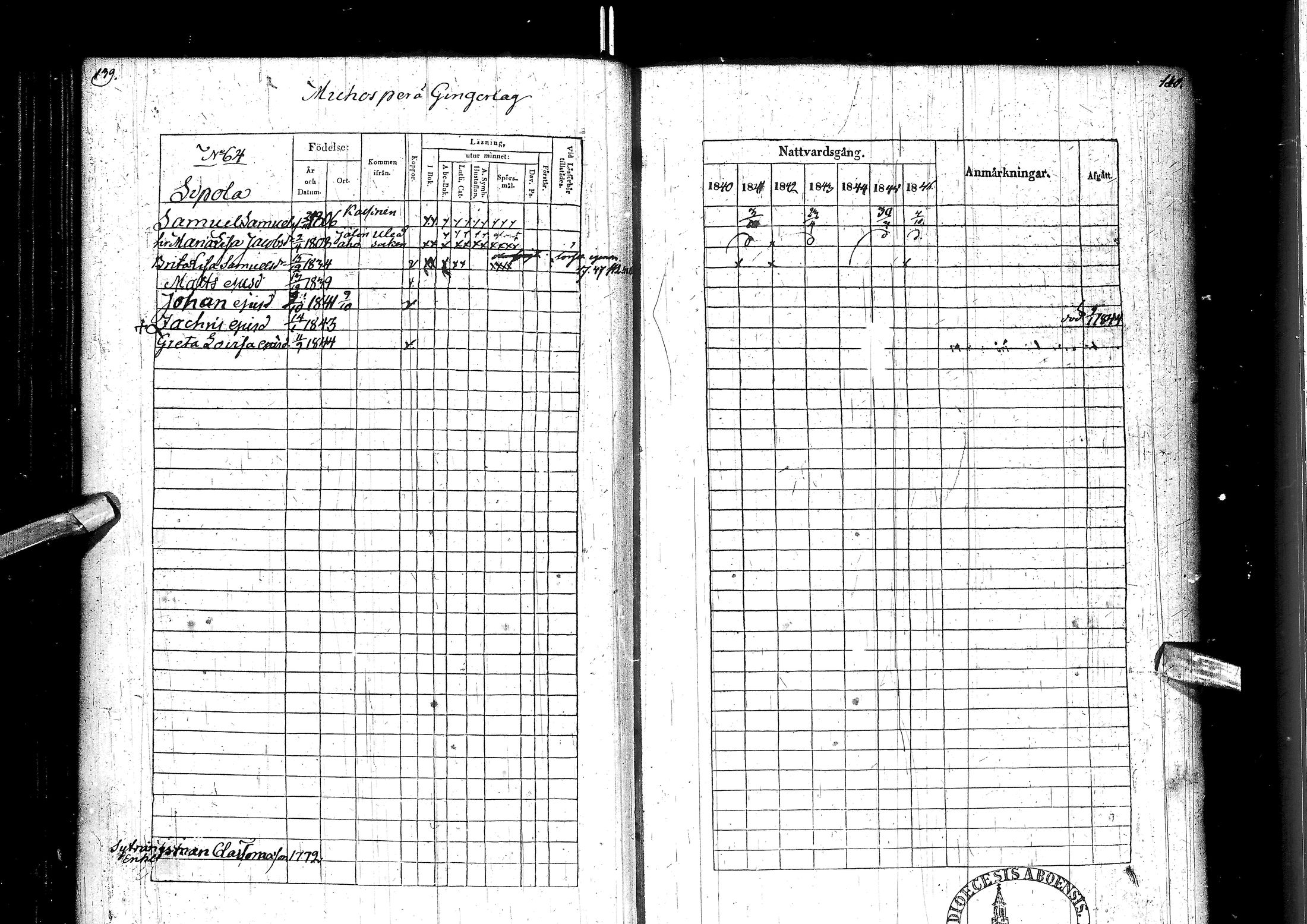 [ ../kirjat/Kirkonkirjat/muhos/rippikirja_1840-1846_ik120/kuvat/75.jpg ]