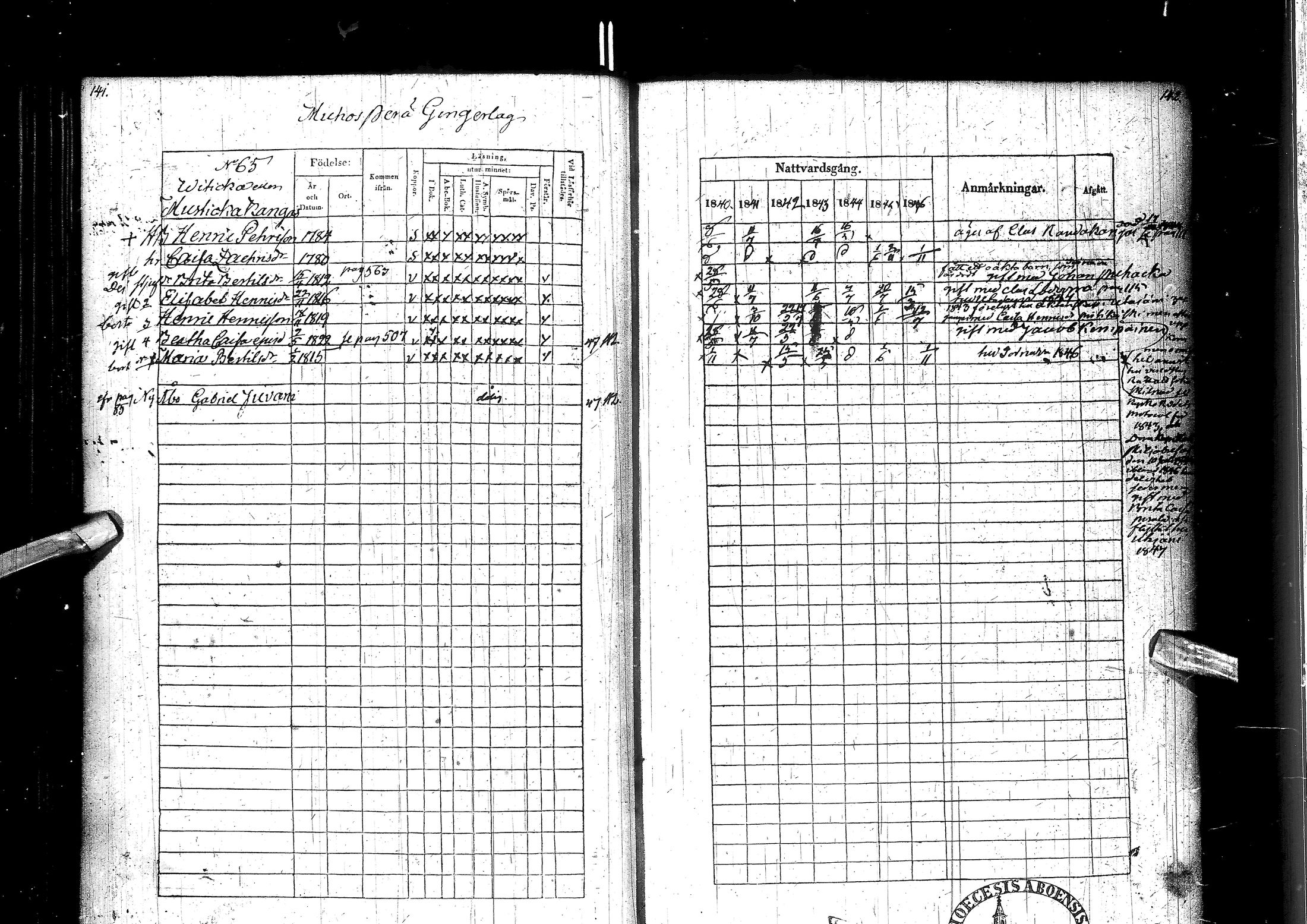 [ ../kirjat/Kirkonkirjat/muhos/rippikirja_1840-1846_ik120/kuvat/76.jpg ]