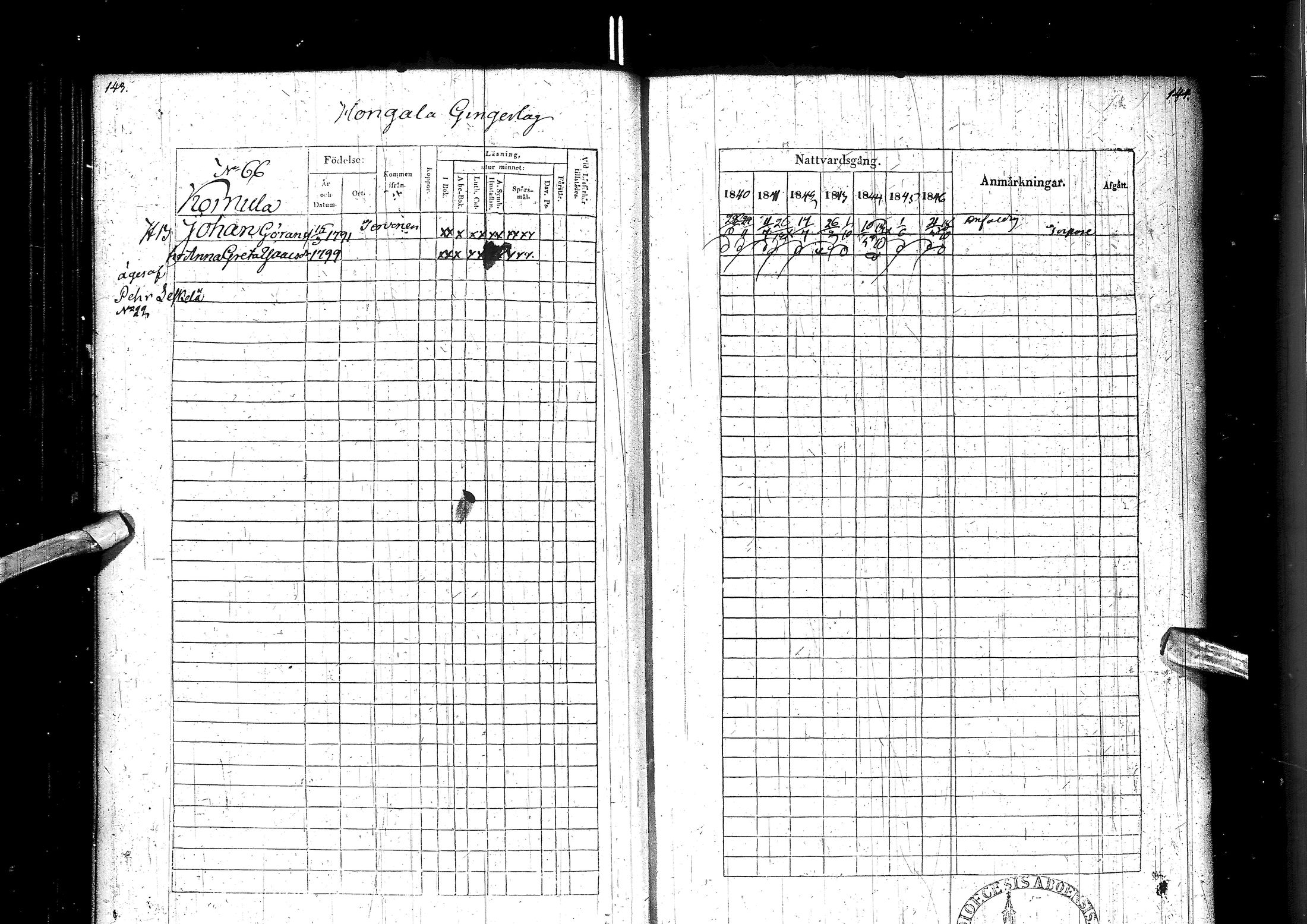 [ ../kirjat/Kirkonkirjat/muhos/rippikirja_1840-1846_ik120/kuvat/77.jpg ]