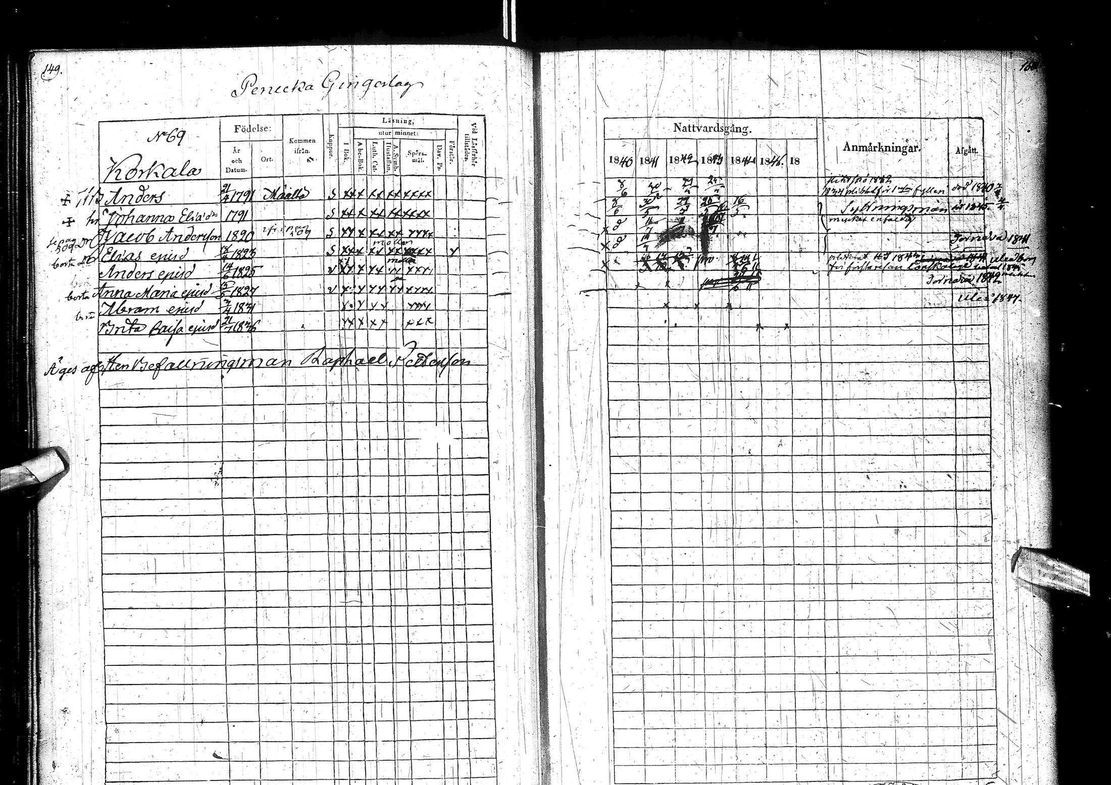 [ ../kirjat/Kirkonkirjat/muhos/rippikirja_1840-1846_ik120/kuvat/80.jpg ]