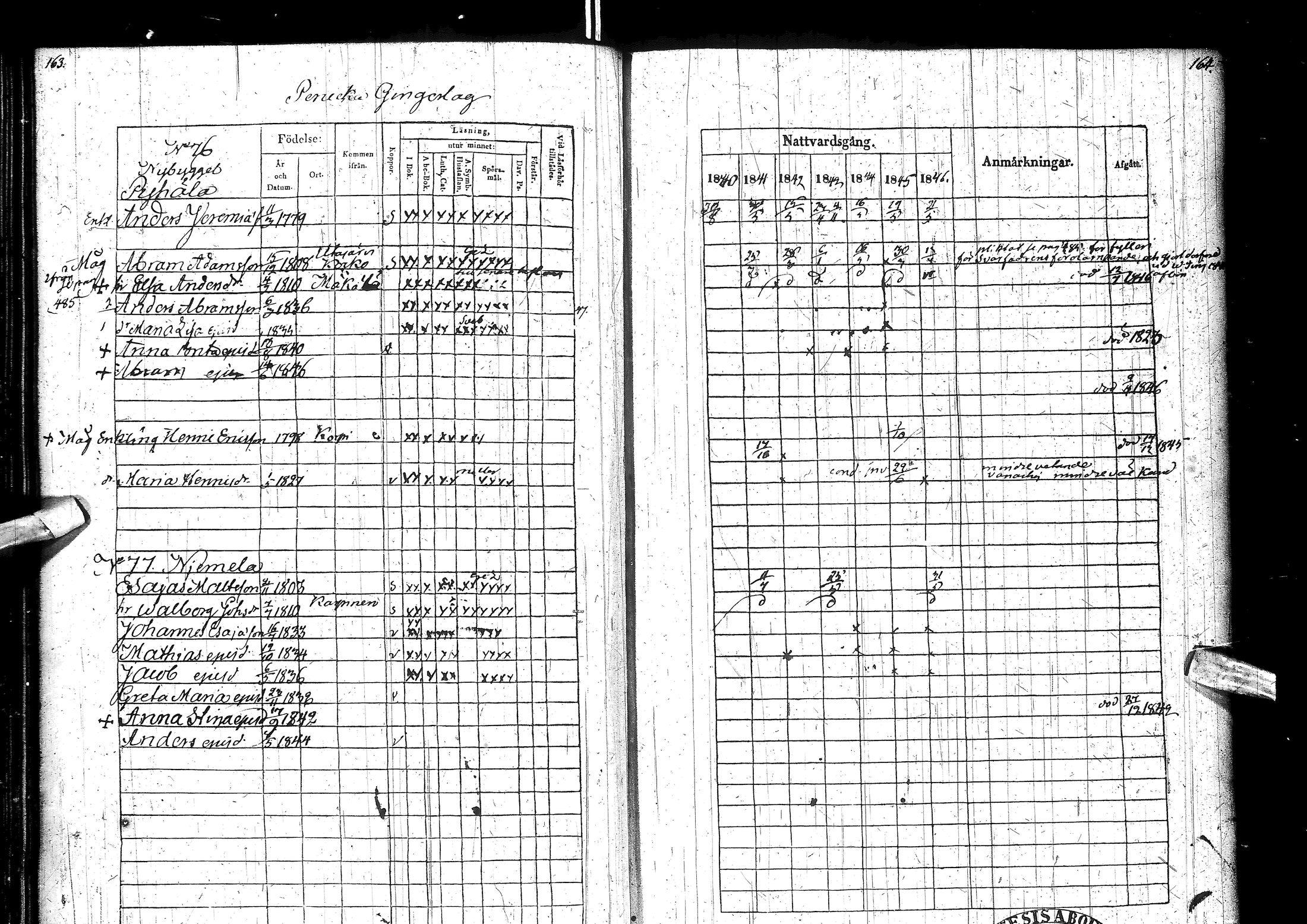 [ ../kirjat/Kirkonkirjat/muhos/rippikirja_1840-1846_ik120/kuvat/87.jpg ]