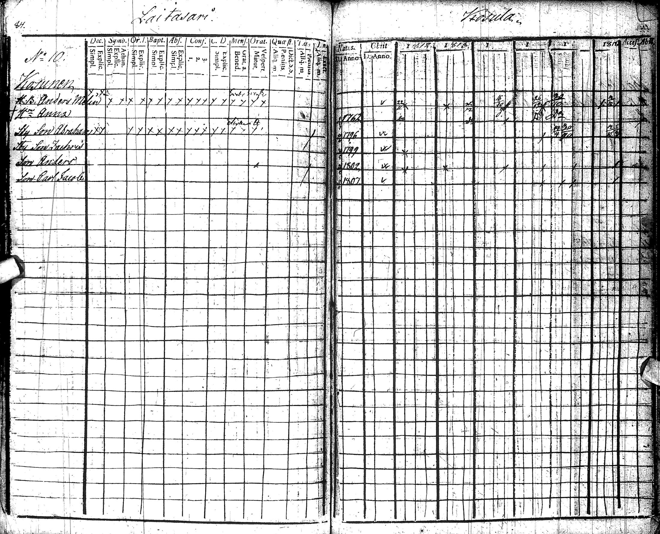 [ ../kirjat/Kirkonkirjat/muhos/rippikirja_1840-1846_ik120/kuvat/92.jpg ]