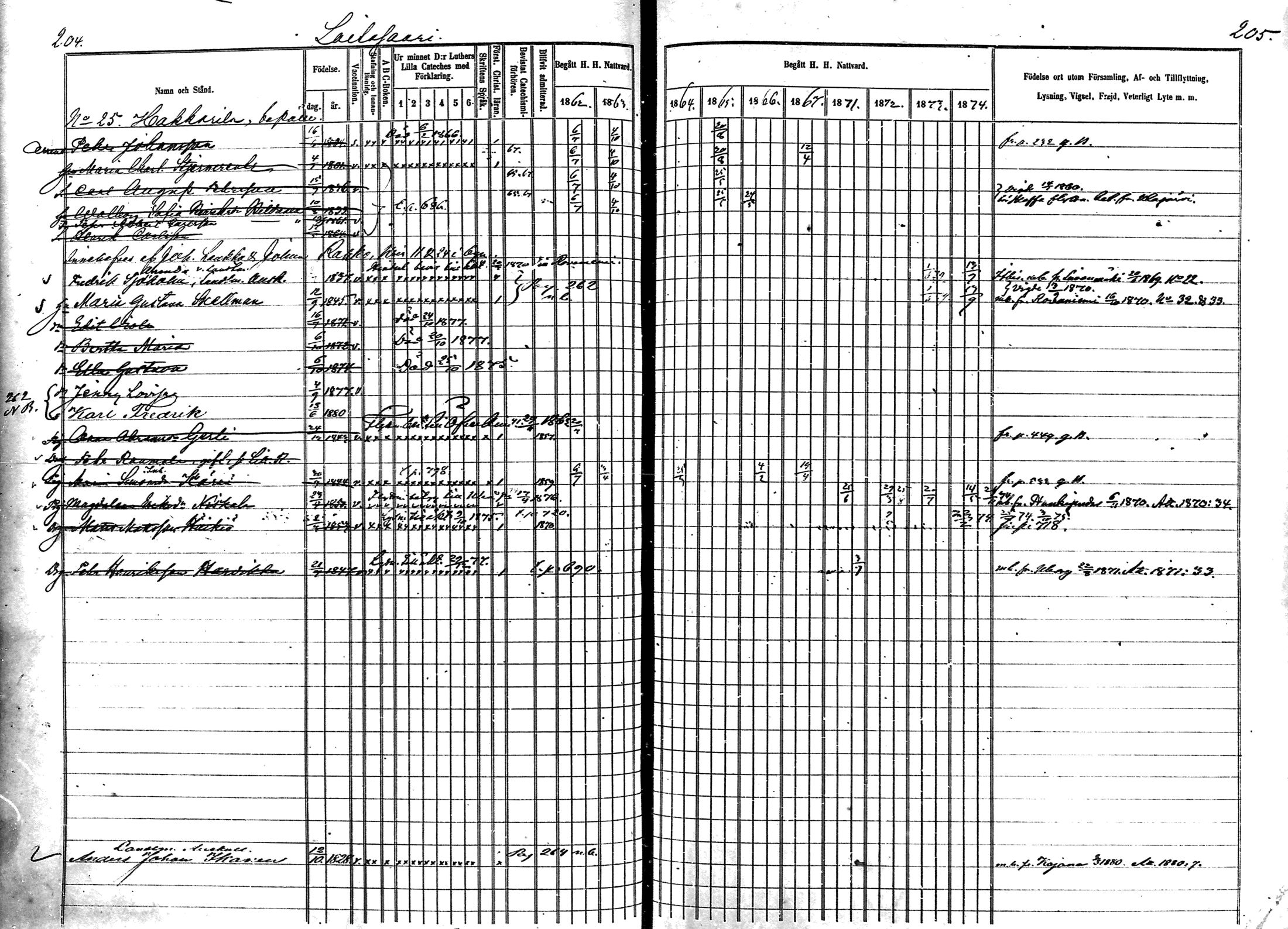 [ ../kirjat/Kirkonkirjat/muhos/rippikirja_1862-1871_mko1-14/kuvat/104.jpg ]